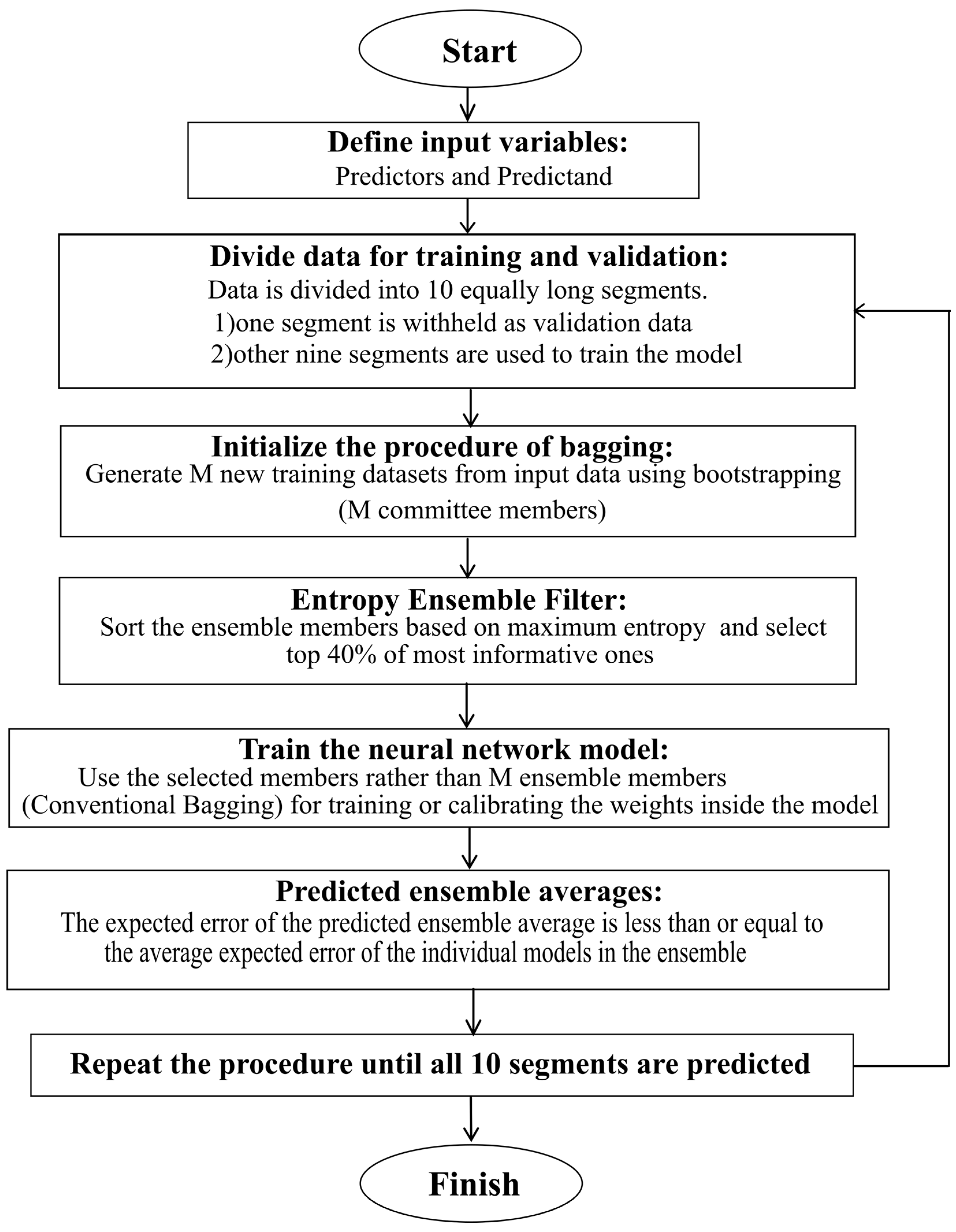 Entropy 20 00207 g001