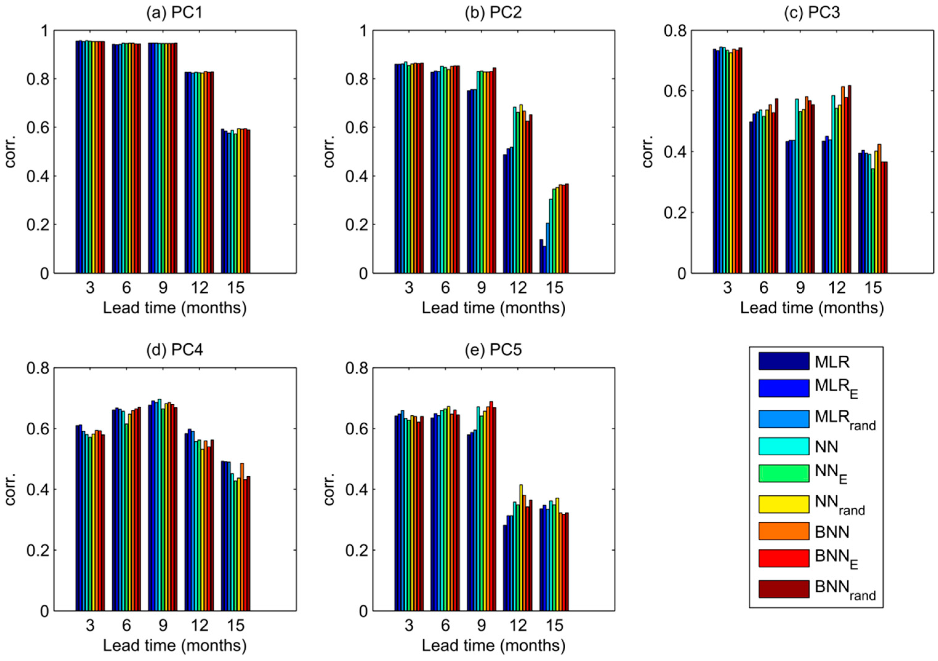 Entropy 20 00207 g003