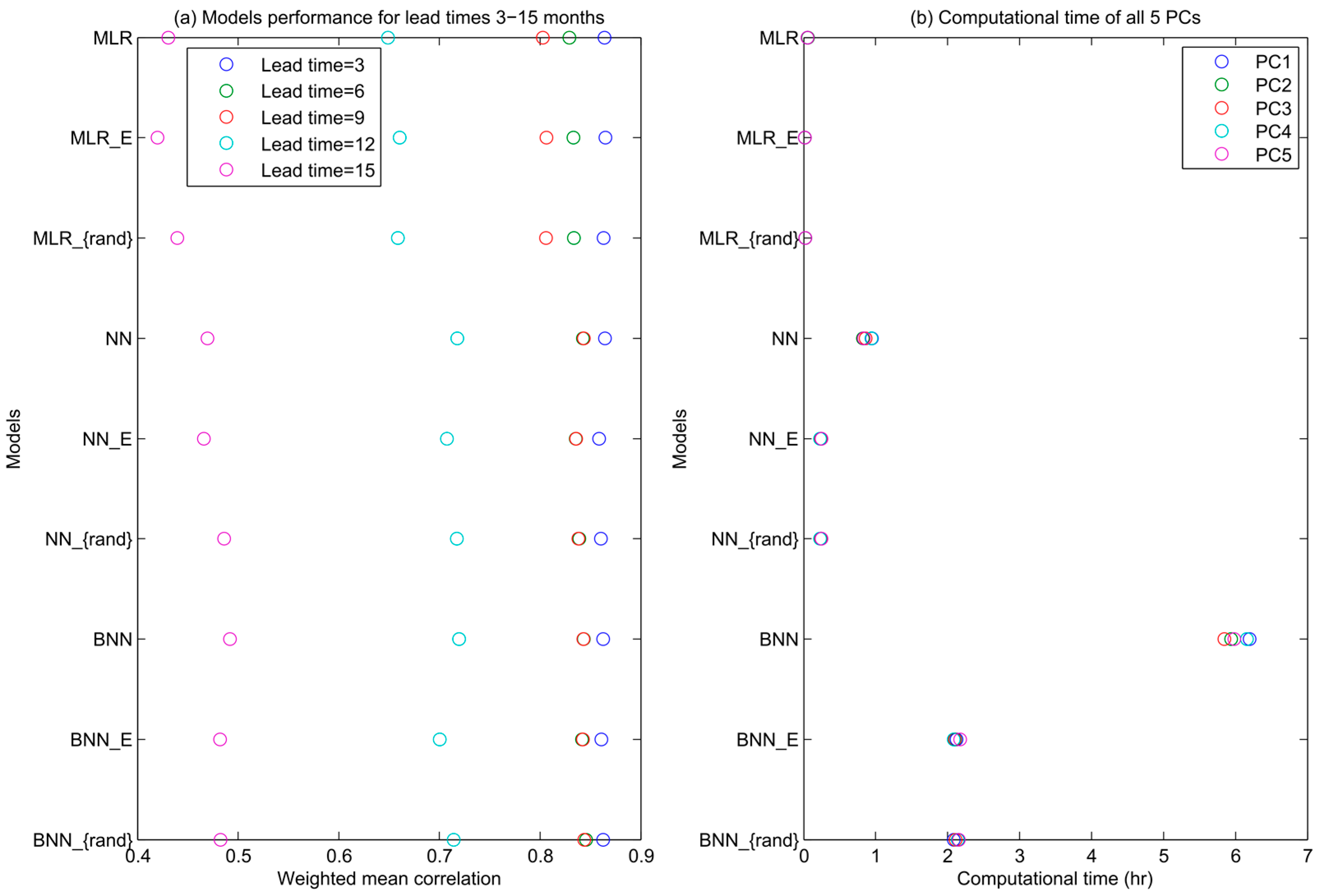 Entropy 20 00207 g004