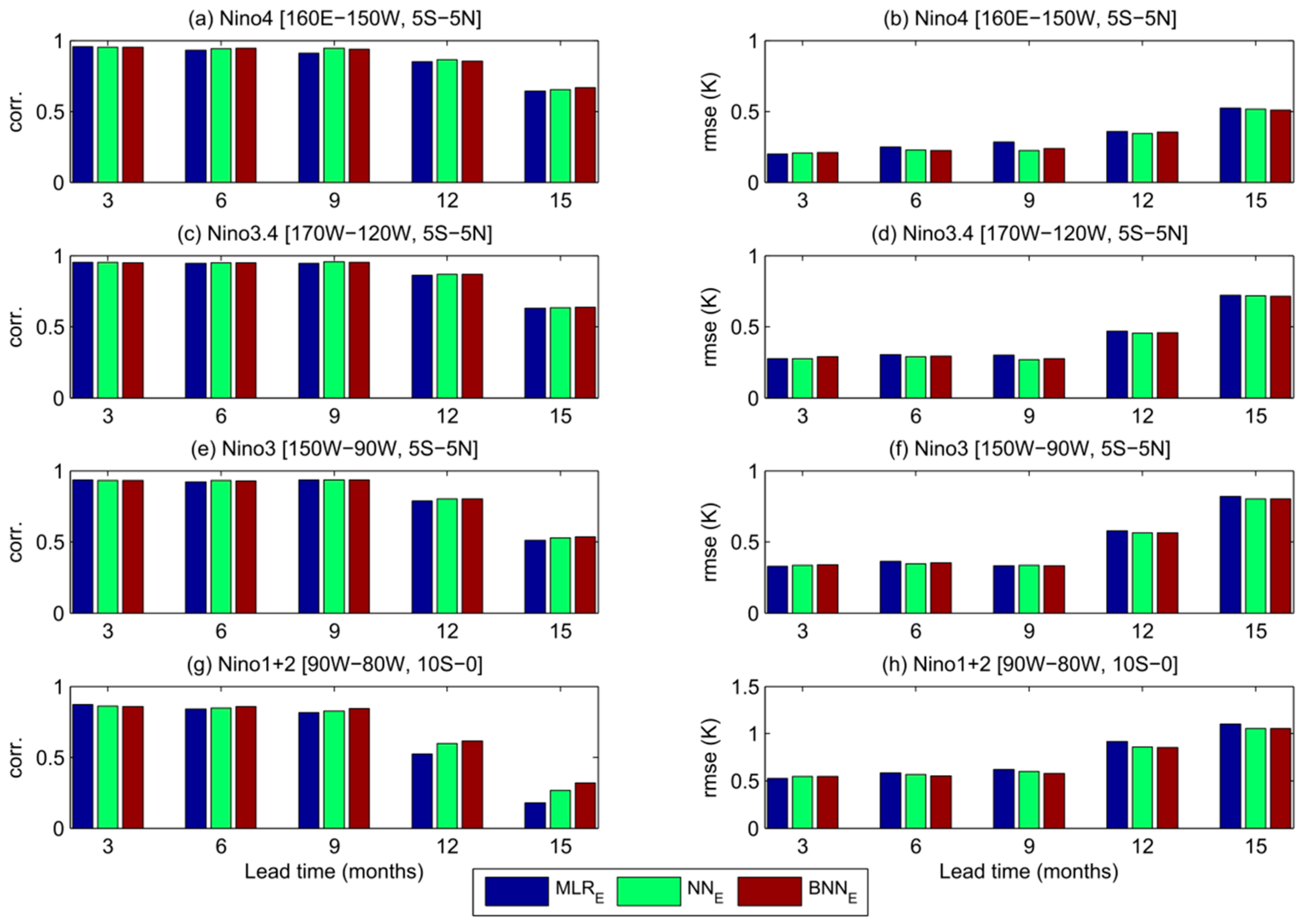 Entropy 20 00207 g005