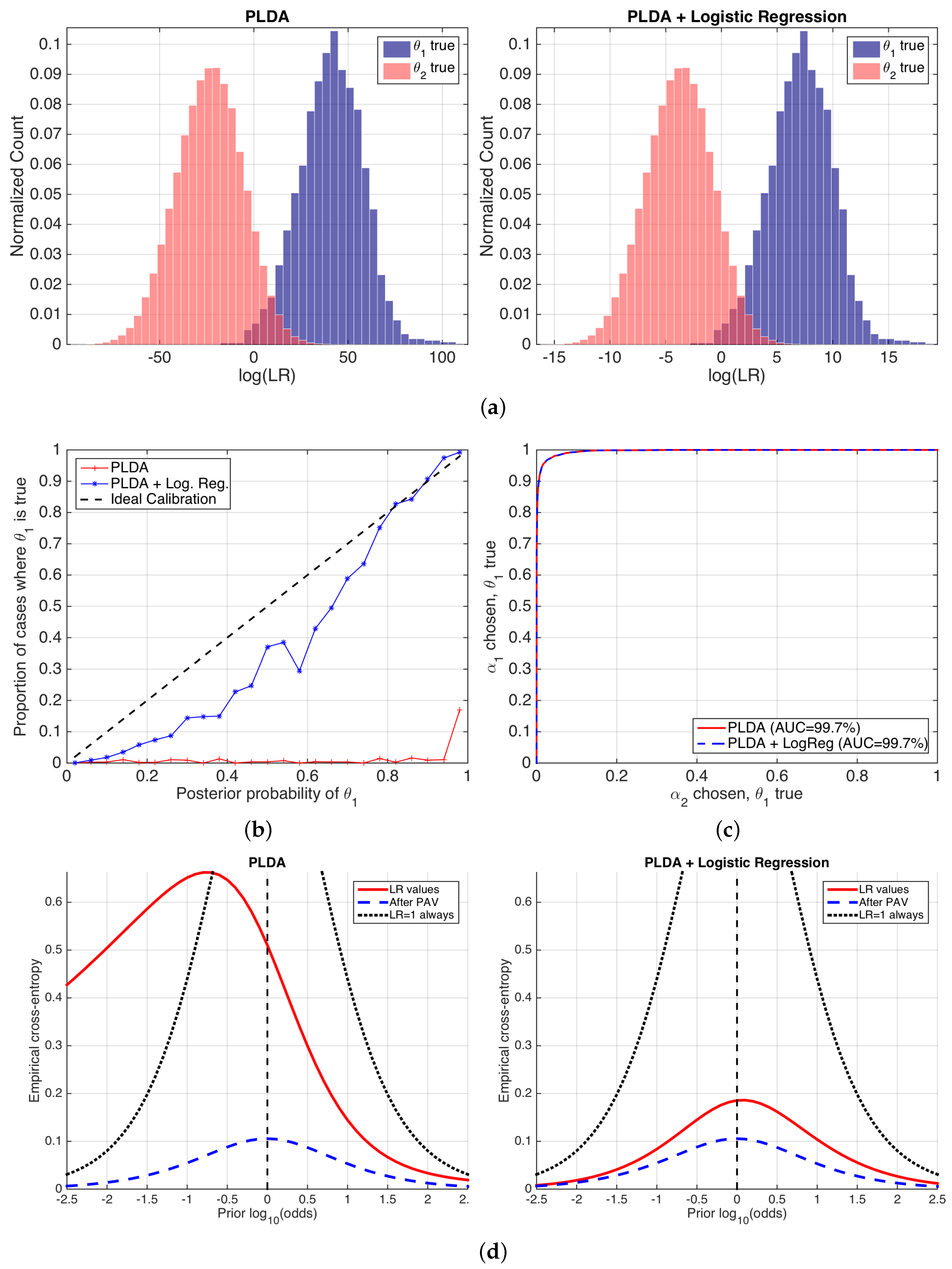 Entropy 20 00208 g008