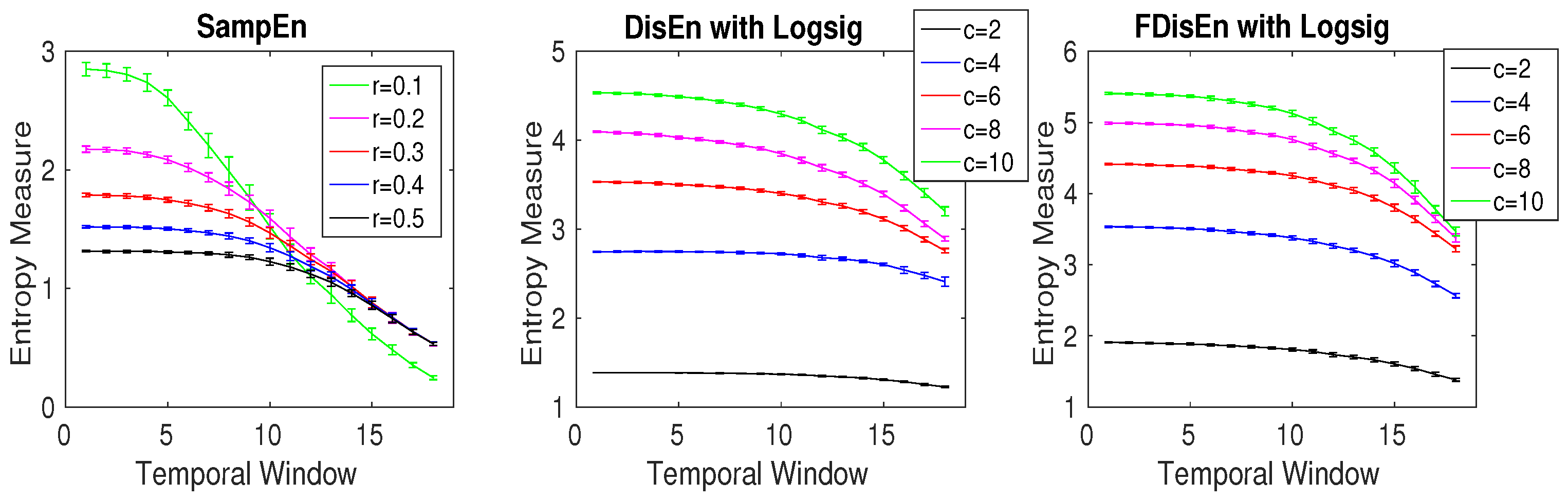 Entropy 20 00210 g007 Entropy 20 00210 g007