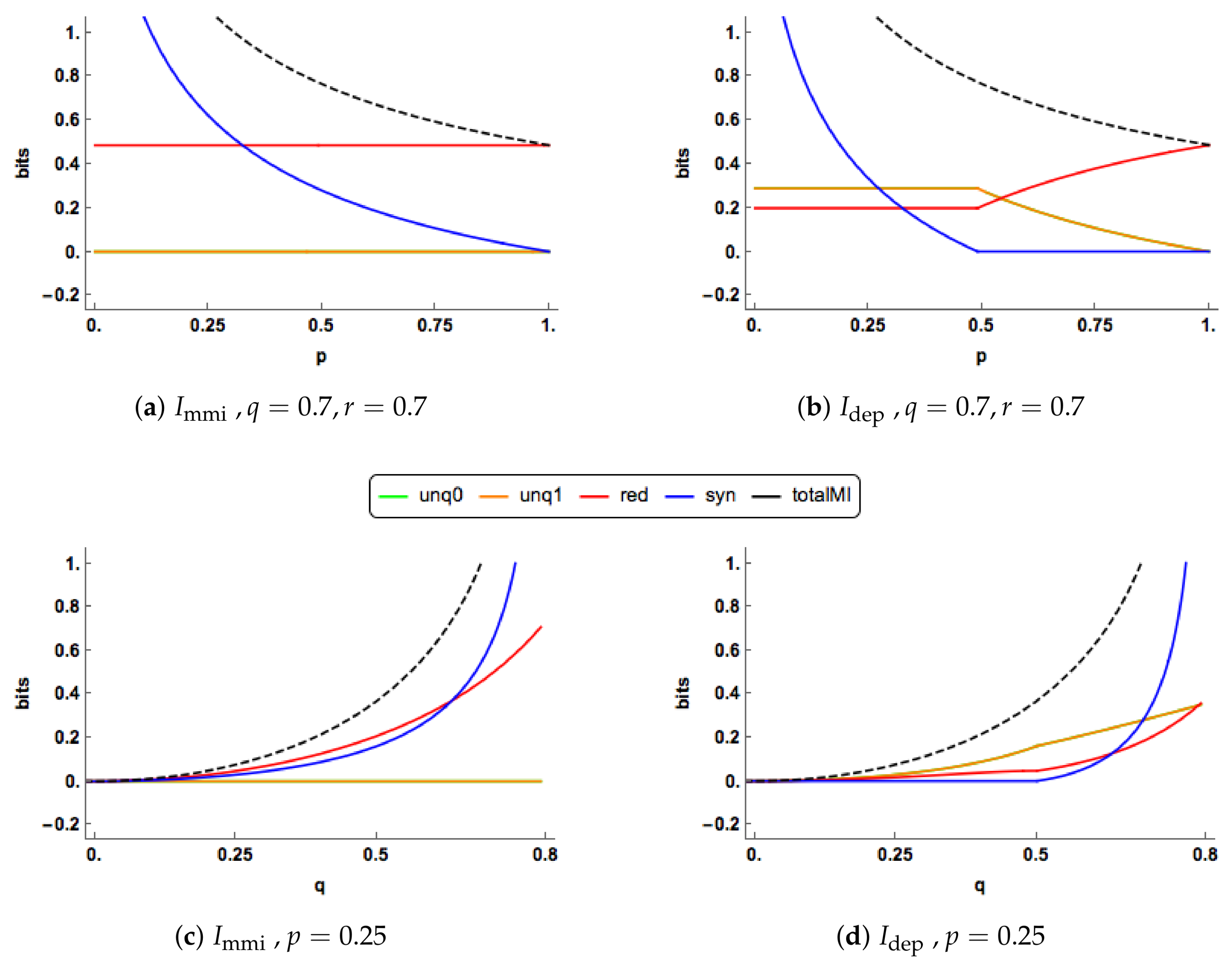 Entropy 20 00240 g004
