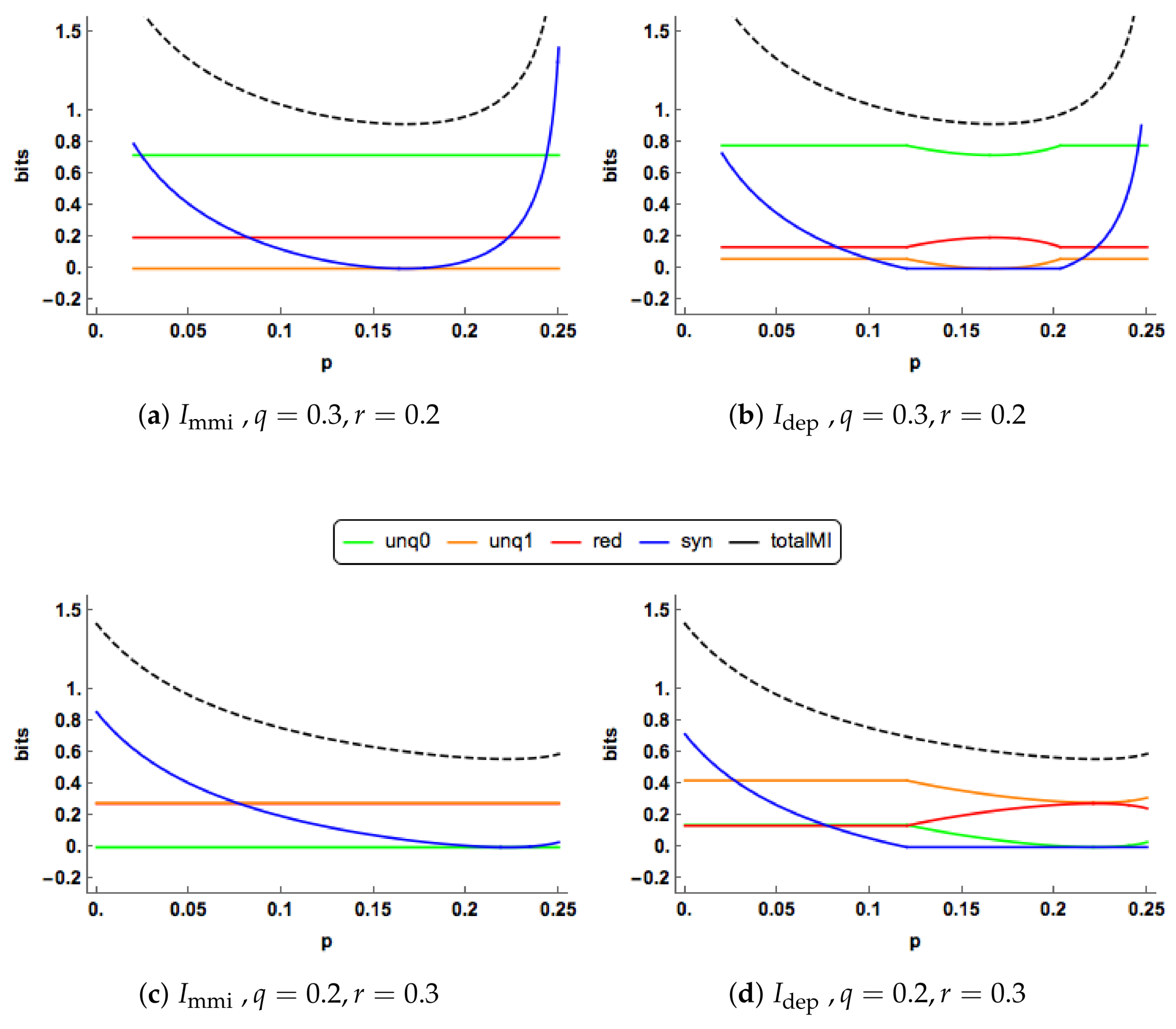 Entropy 20 00240 g008