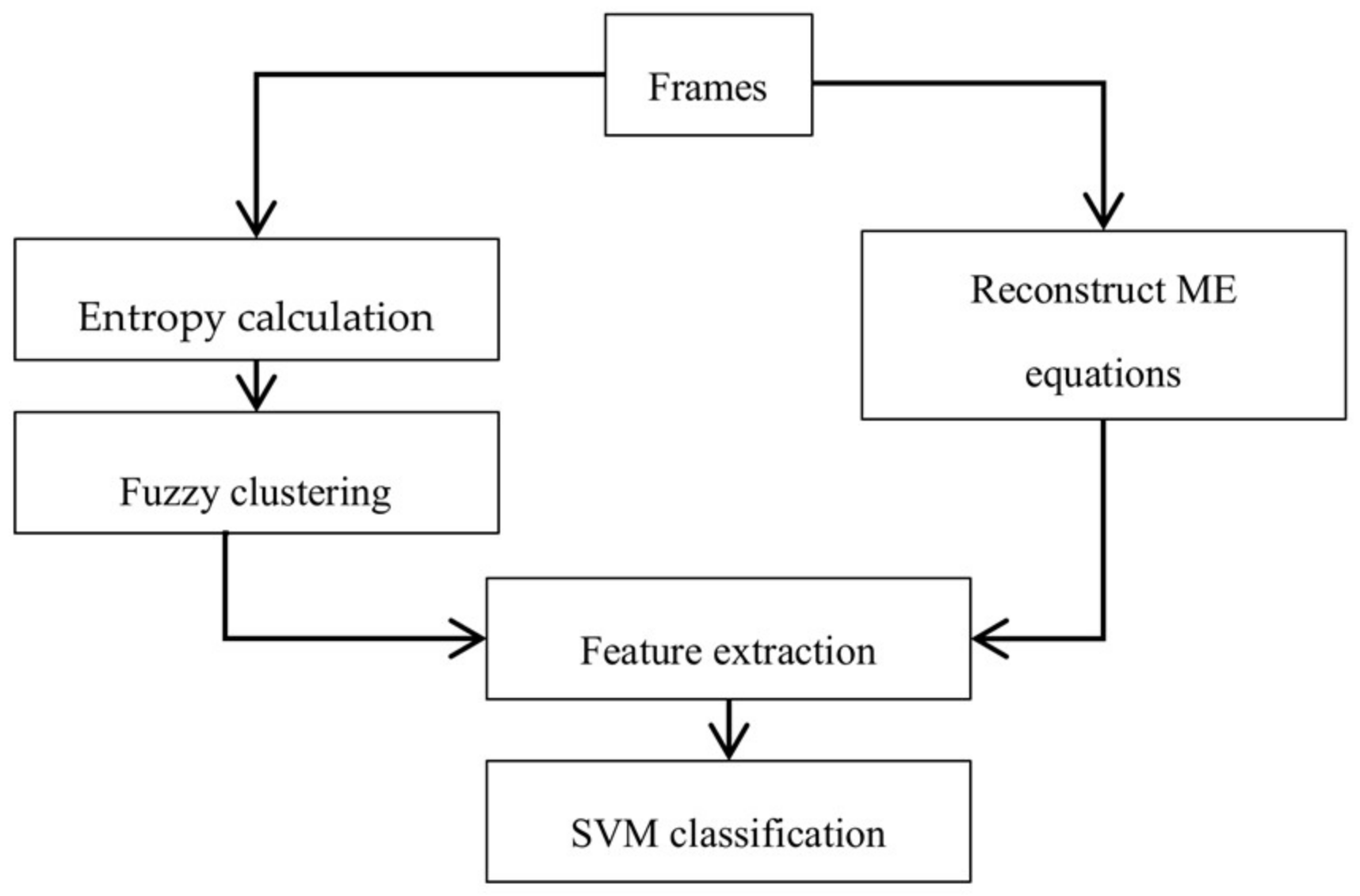 Entropy 20 00244 g001