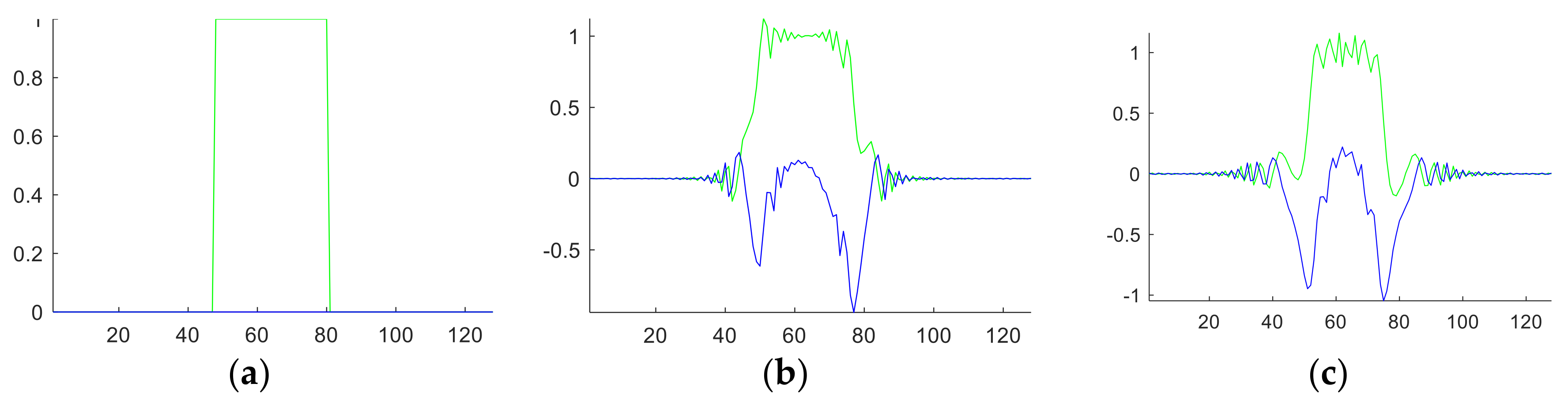 Entropy 20 00254 g003a