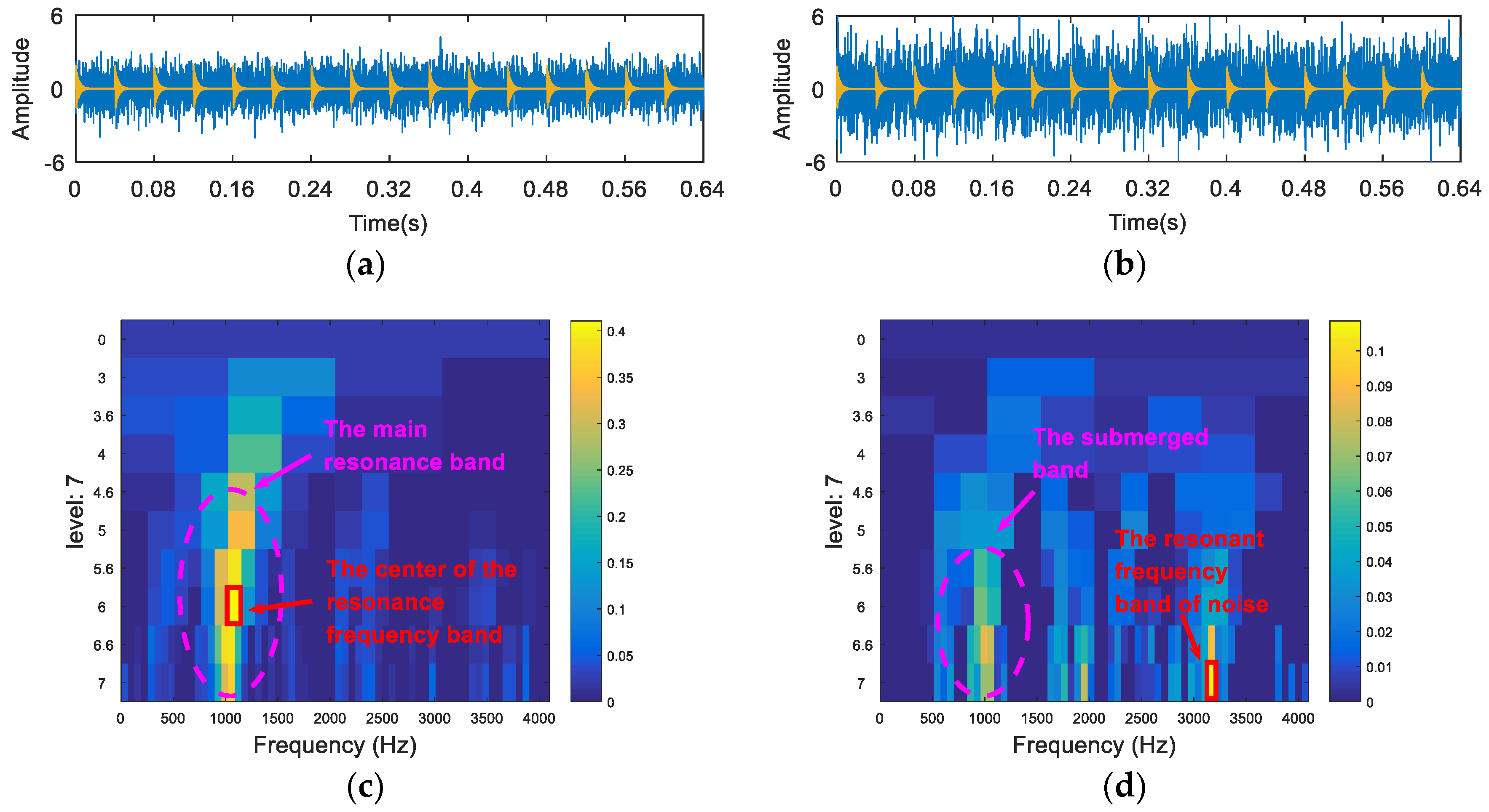 Entropy 20 00260 g004
