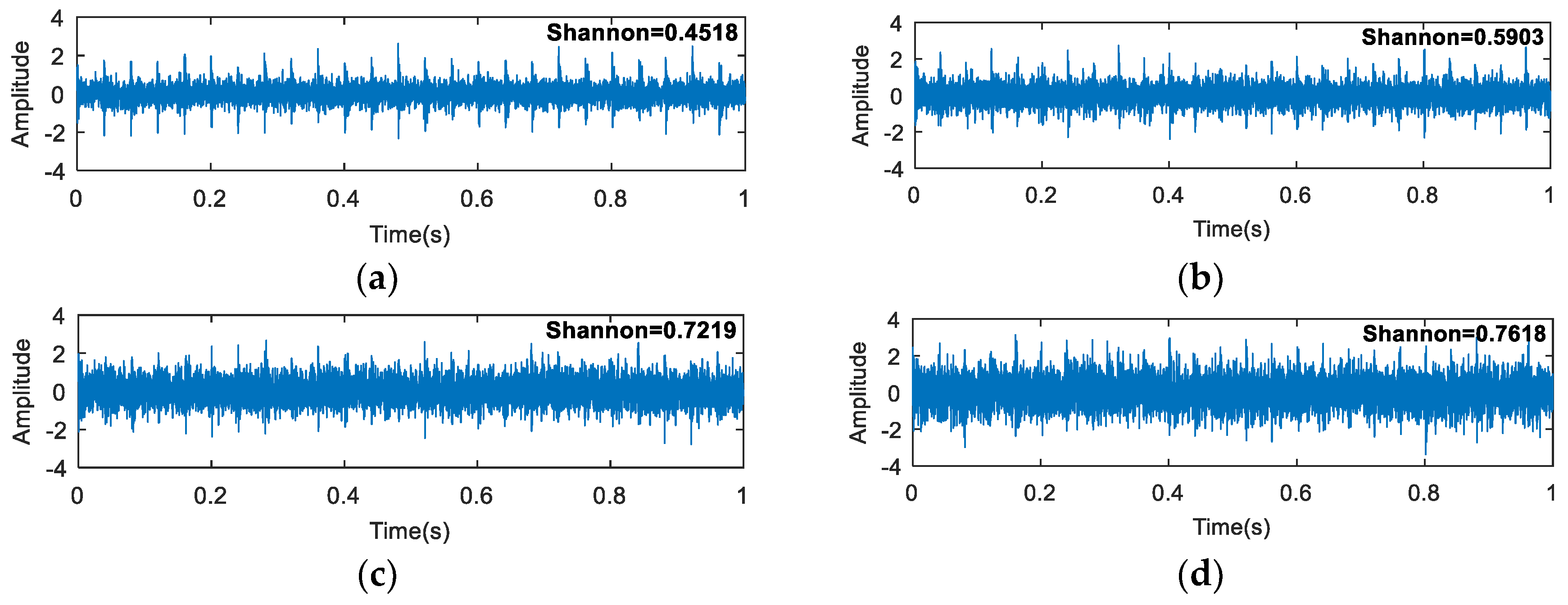 Entropy 20 00260 g005a