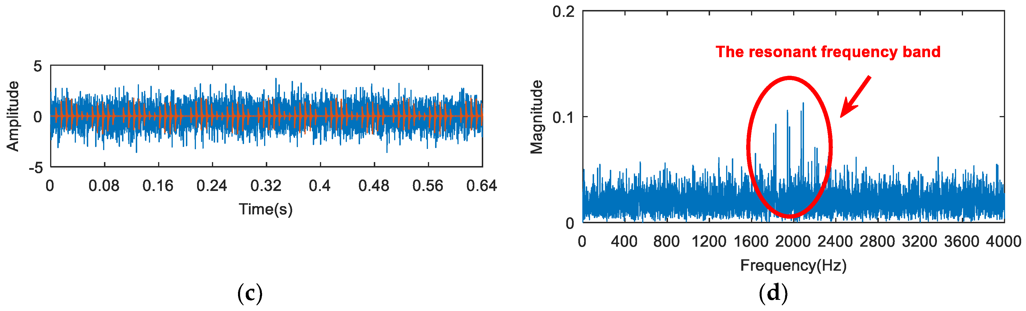 Entropy 20 00260 g007b