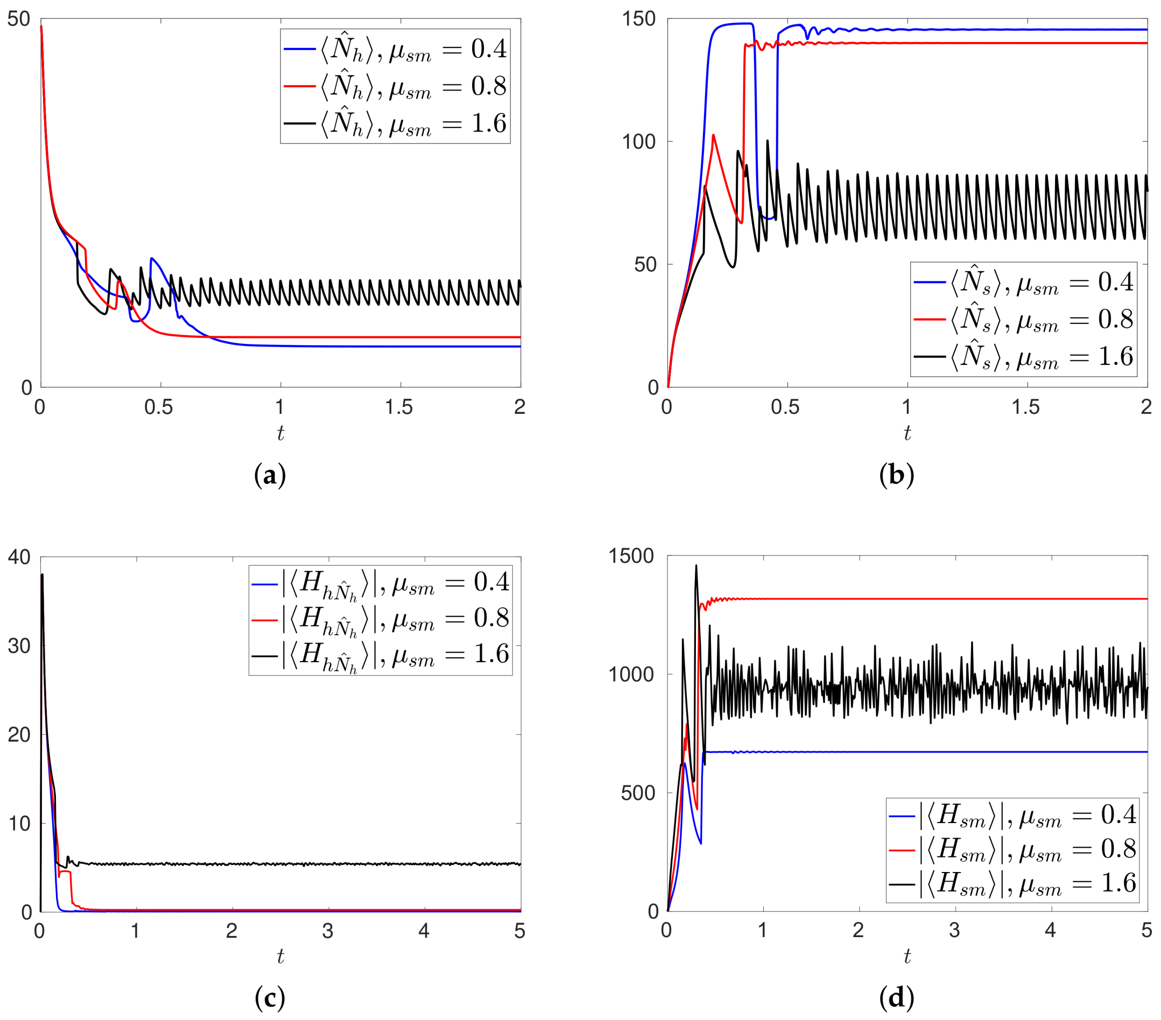 Entropy 20 00270 g003