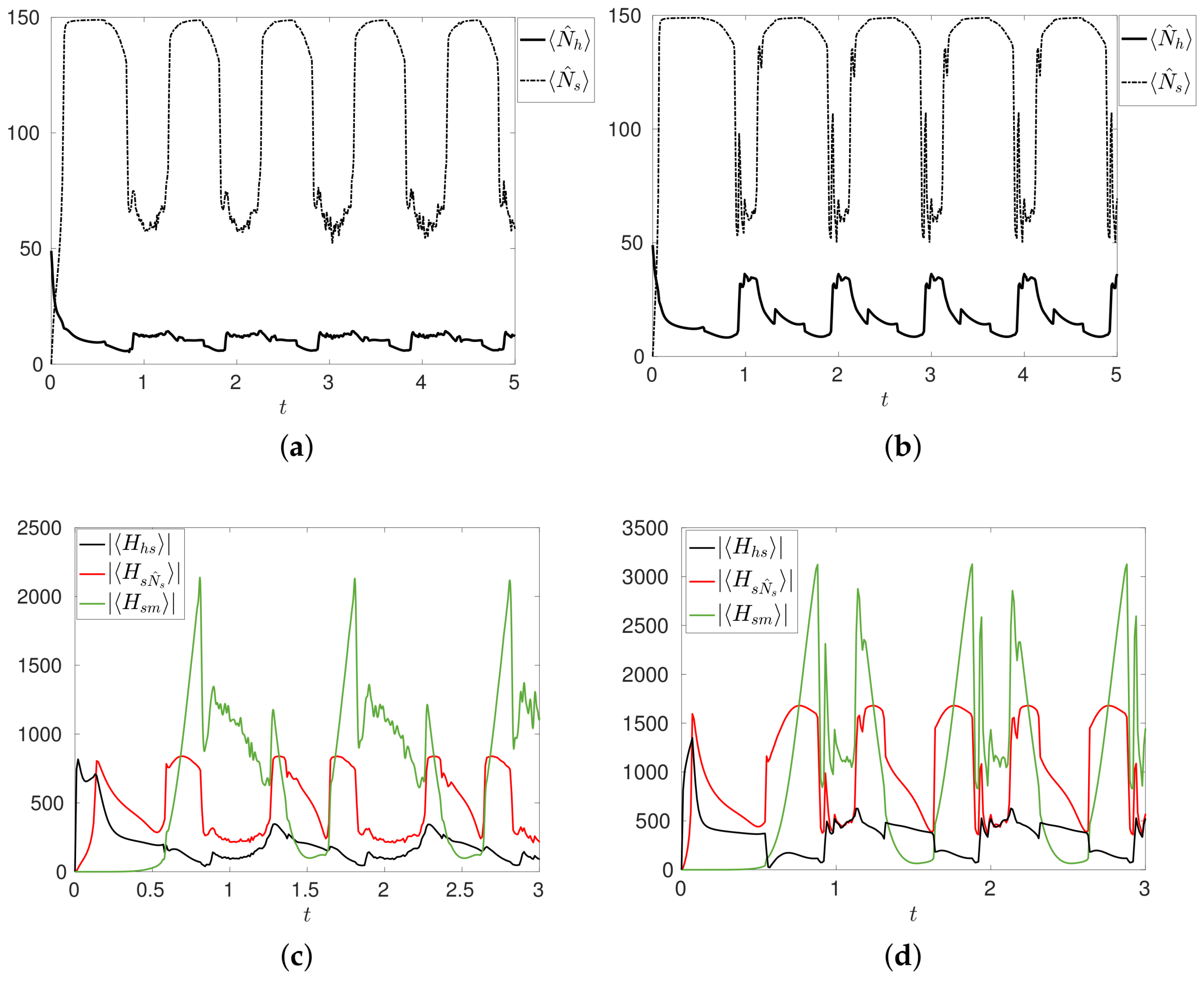 Entropy 20 00270 g004