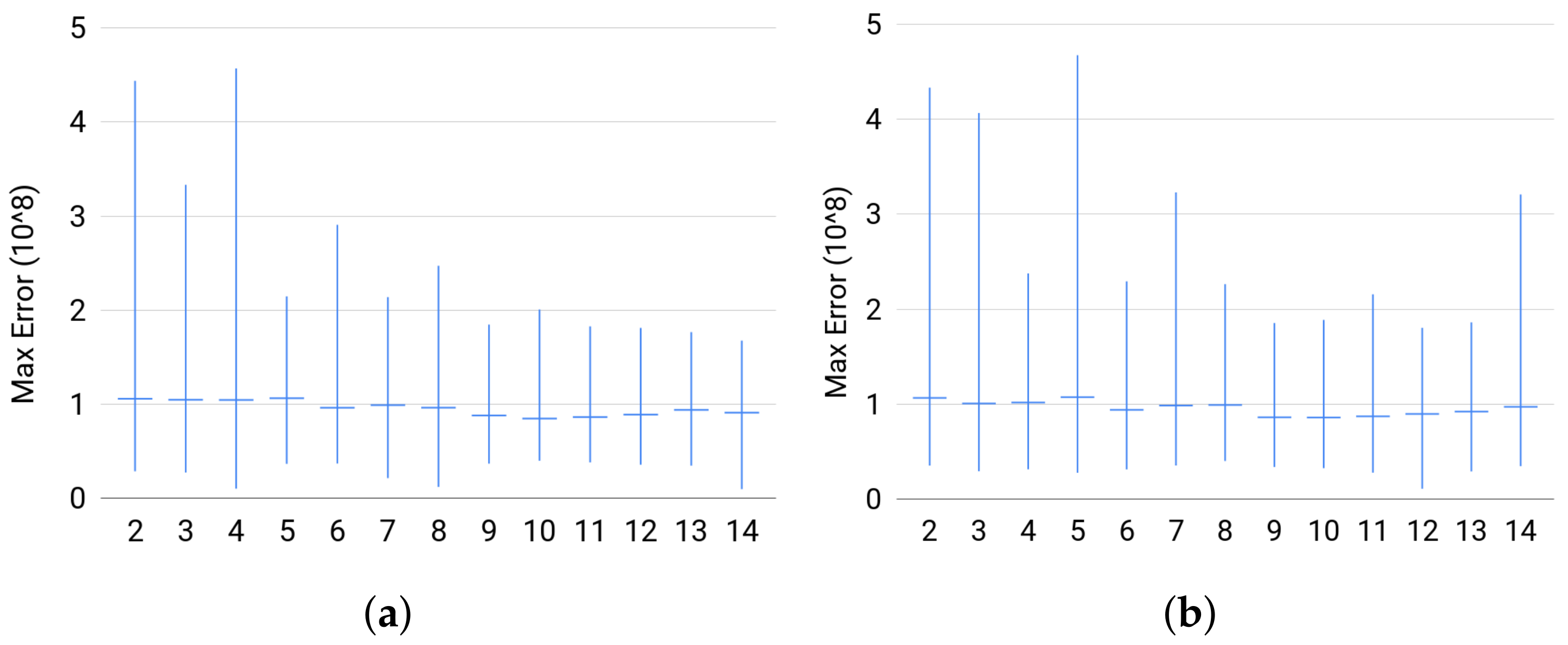 Entropy 20 00271 g007a