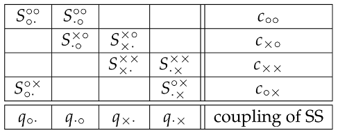 Entropy 20 00278 i003
