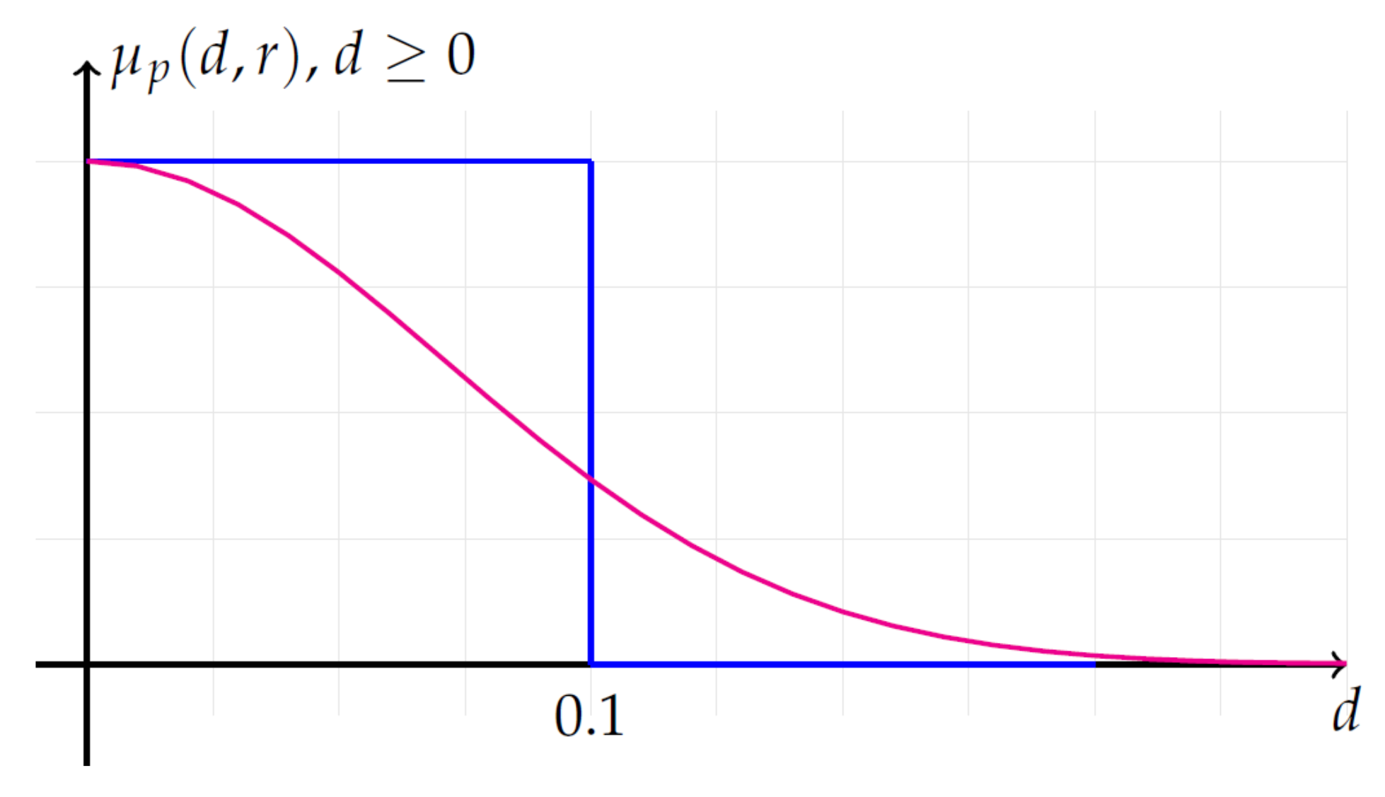 Entropy 20 00287 g001 Entropy 20 00287 g001