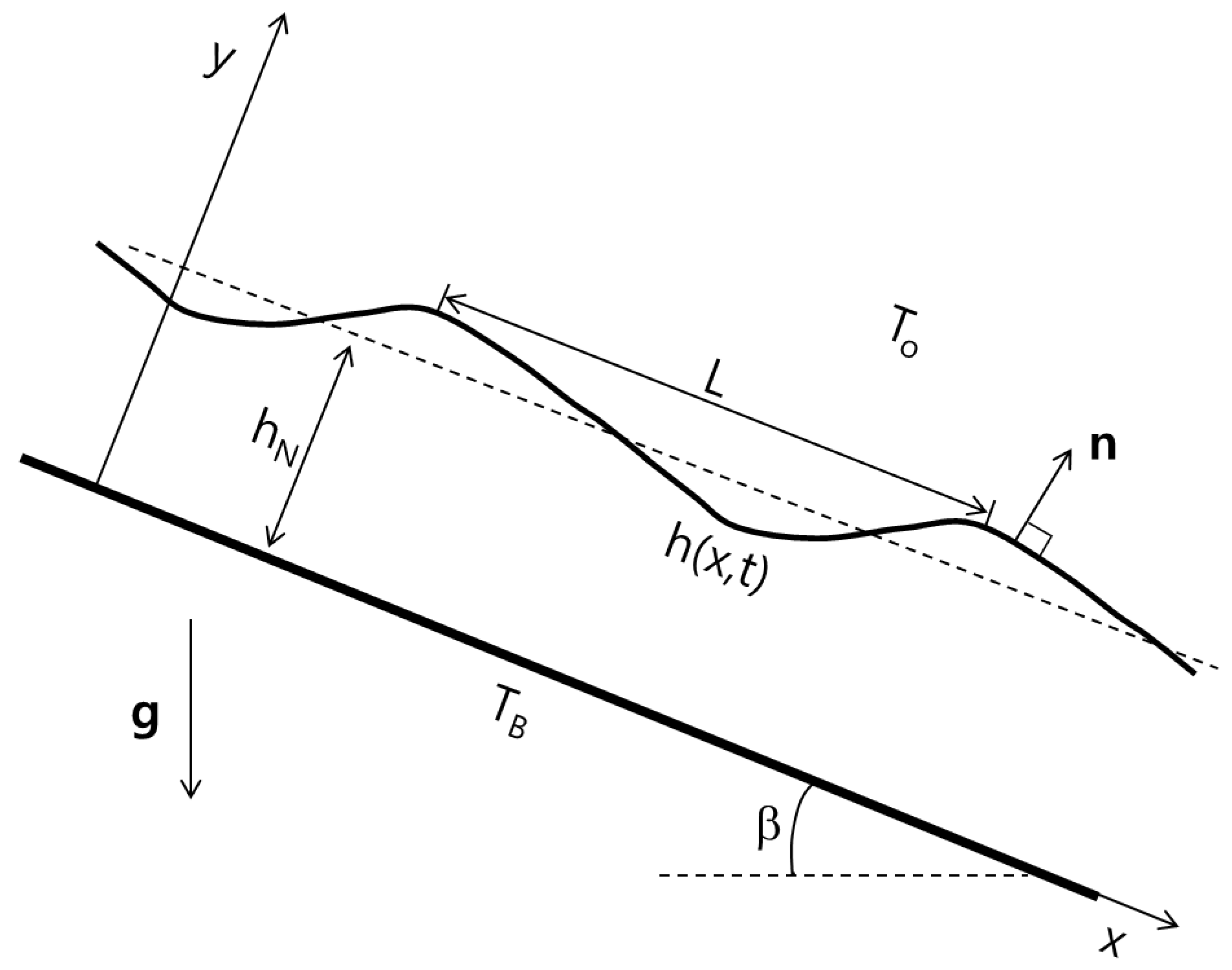 Entropy 20 00293 g001