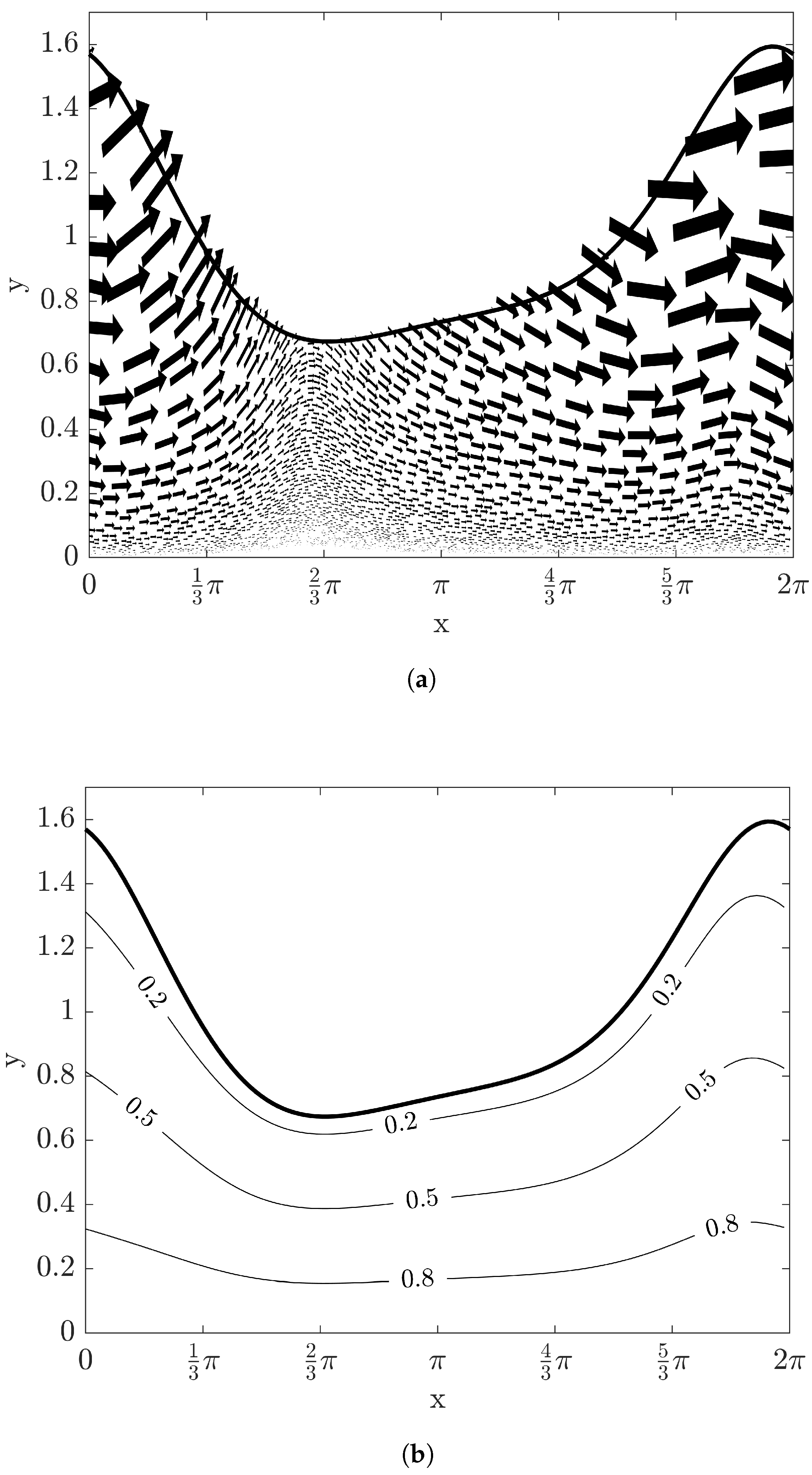 Entropy 20 00293 g003