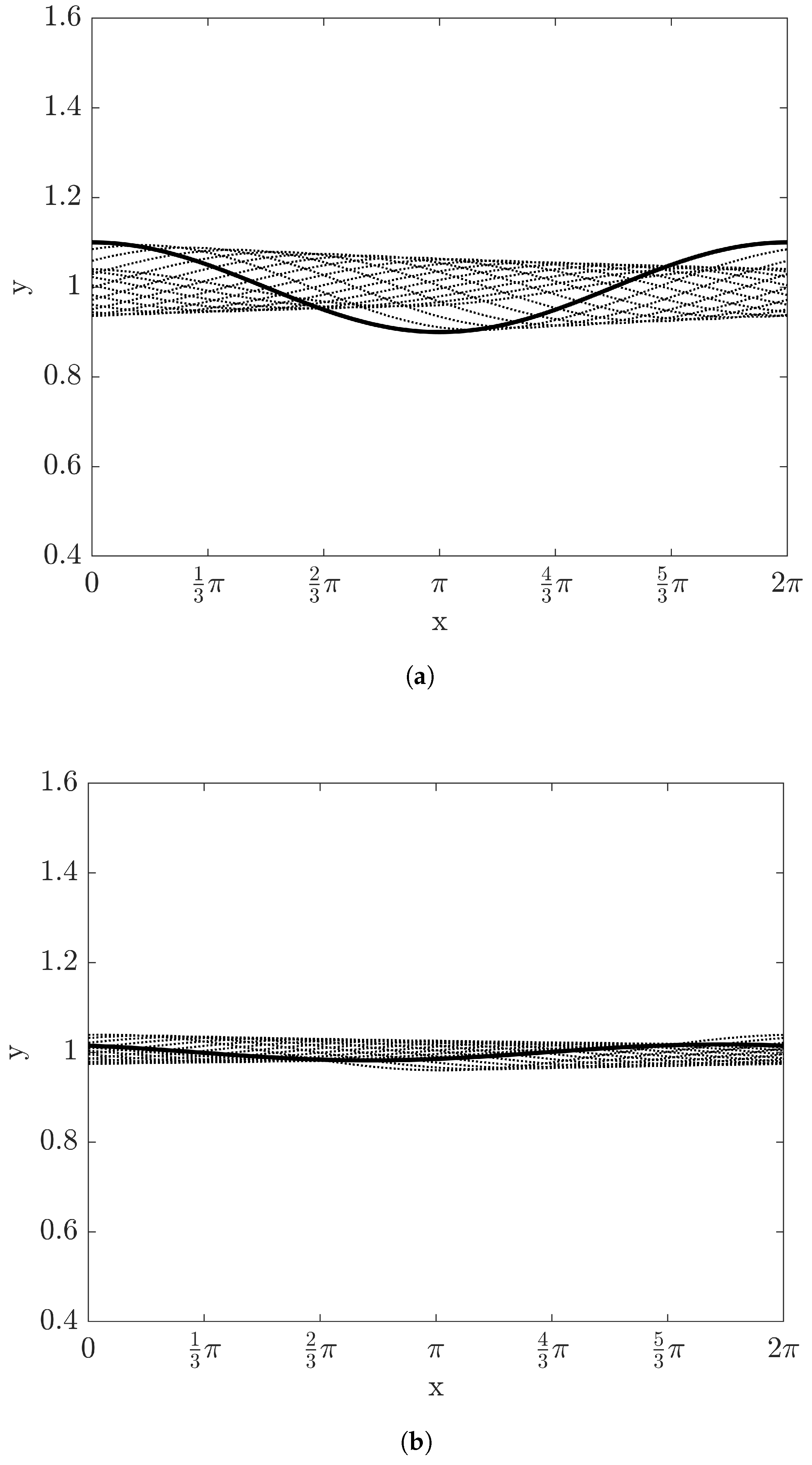 Entropy 20 00293 g005