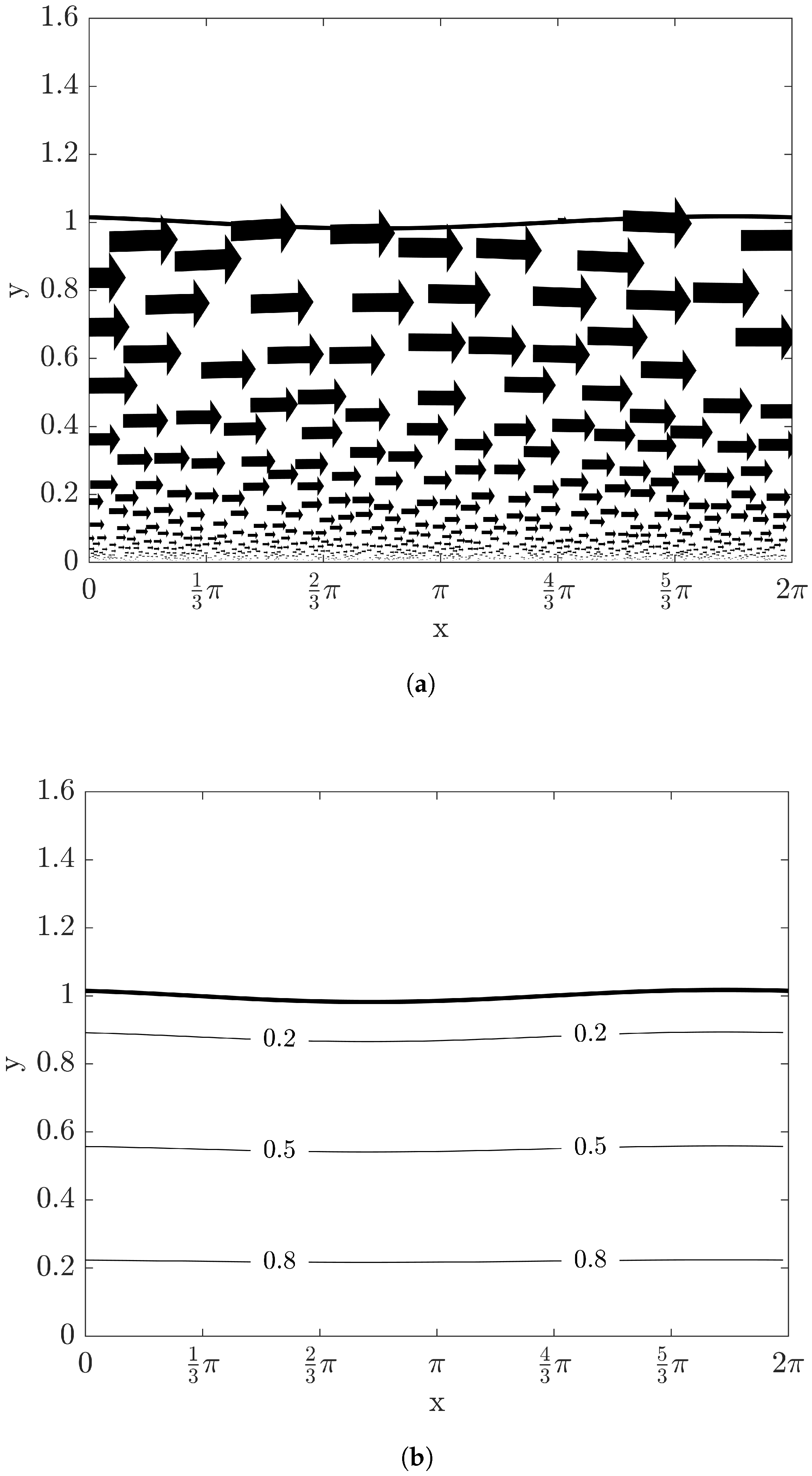 Entropy 20 00293 g006