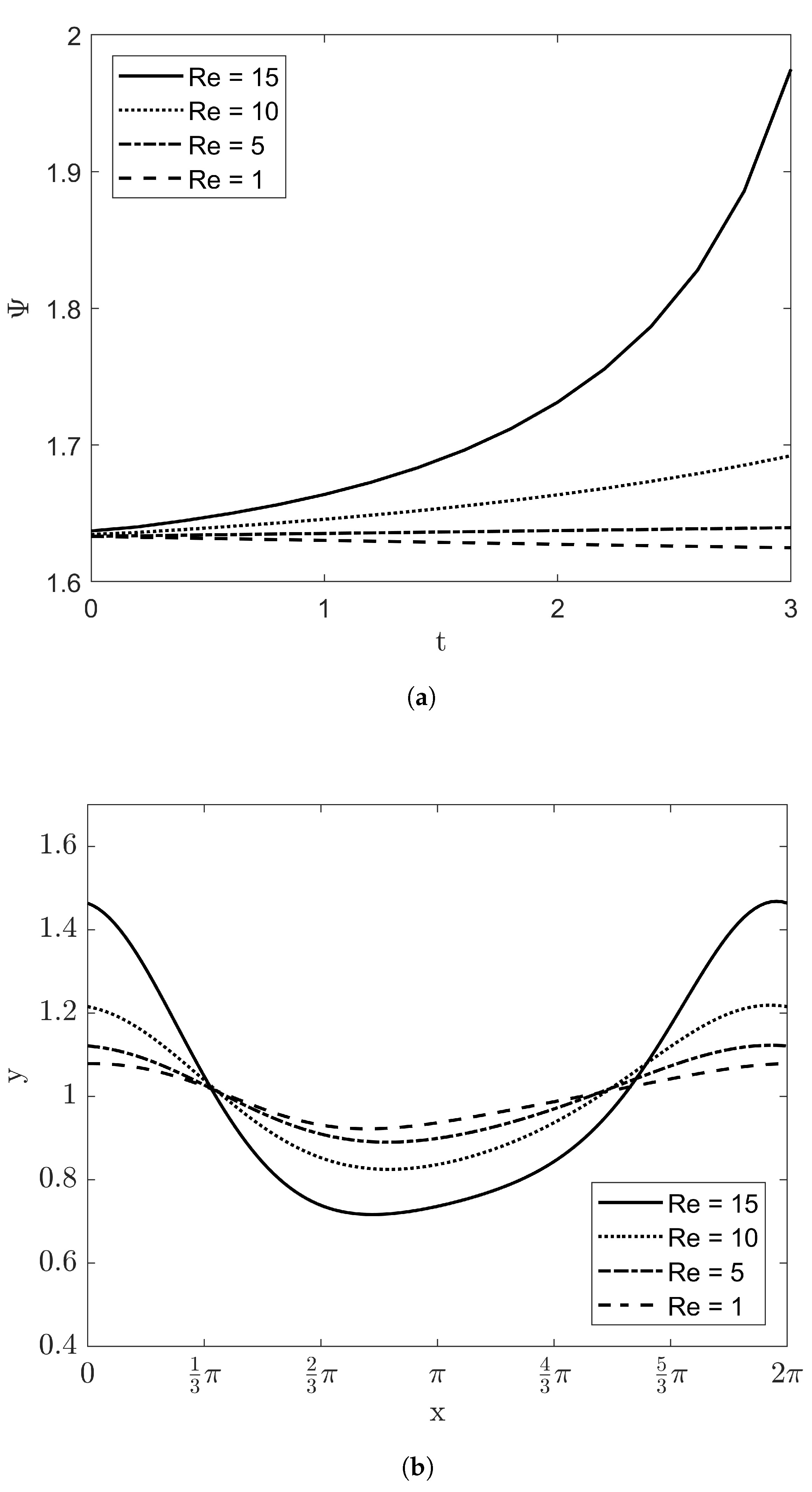 Entropy 20 00293 g008