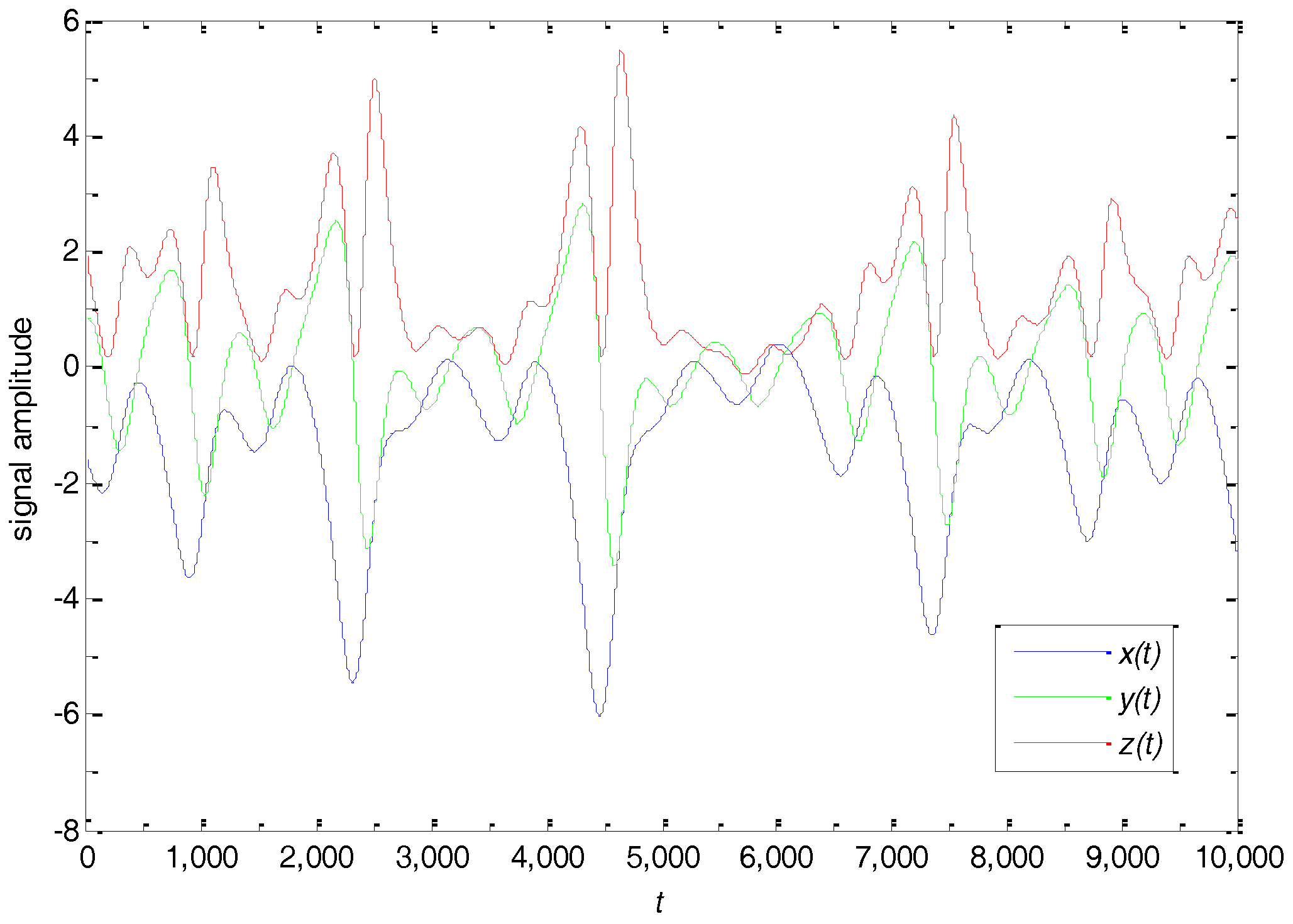 Entropy 20 00295 g004