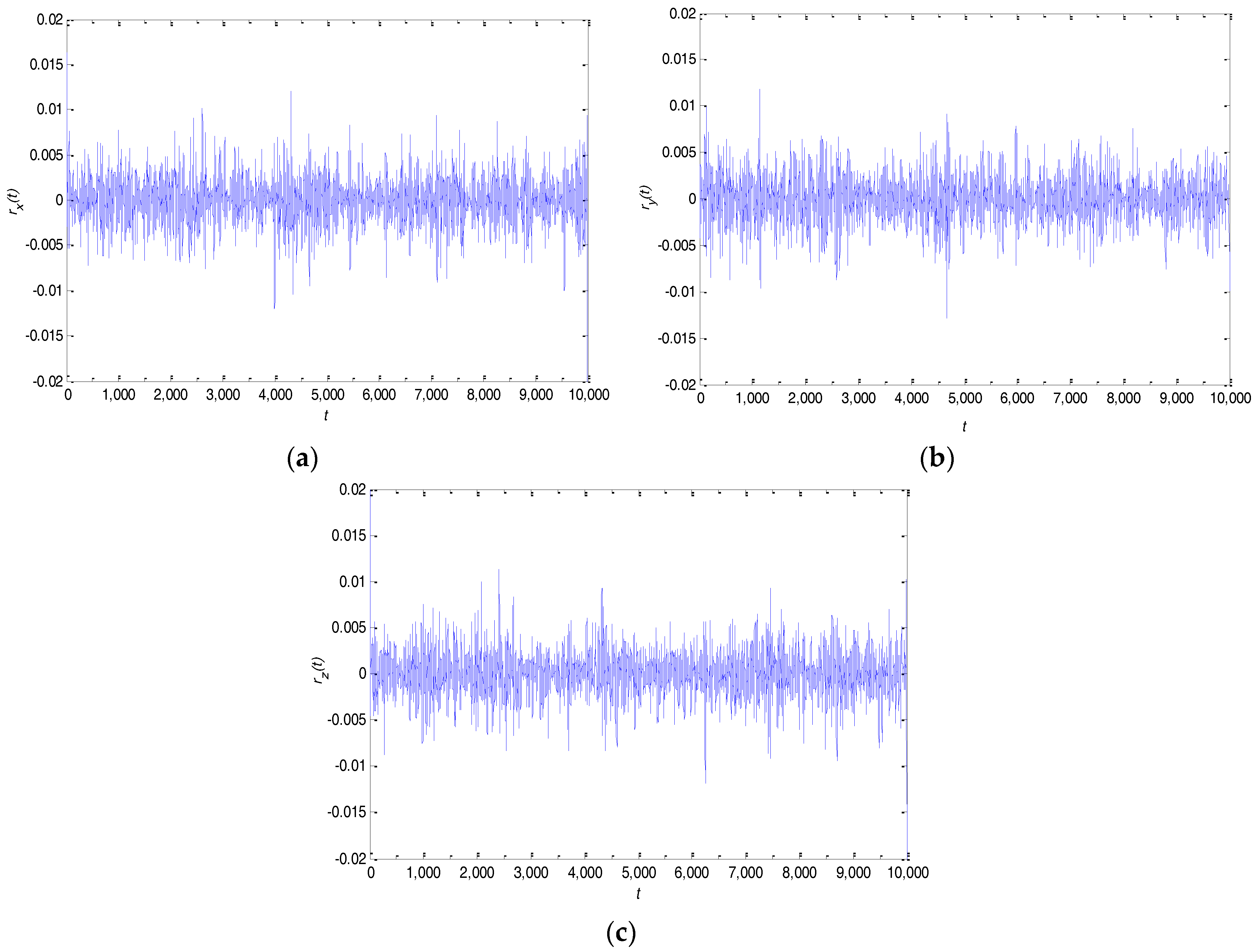 Entropy 20 00295 g006