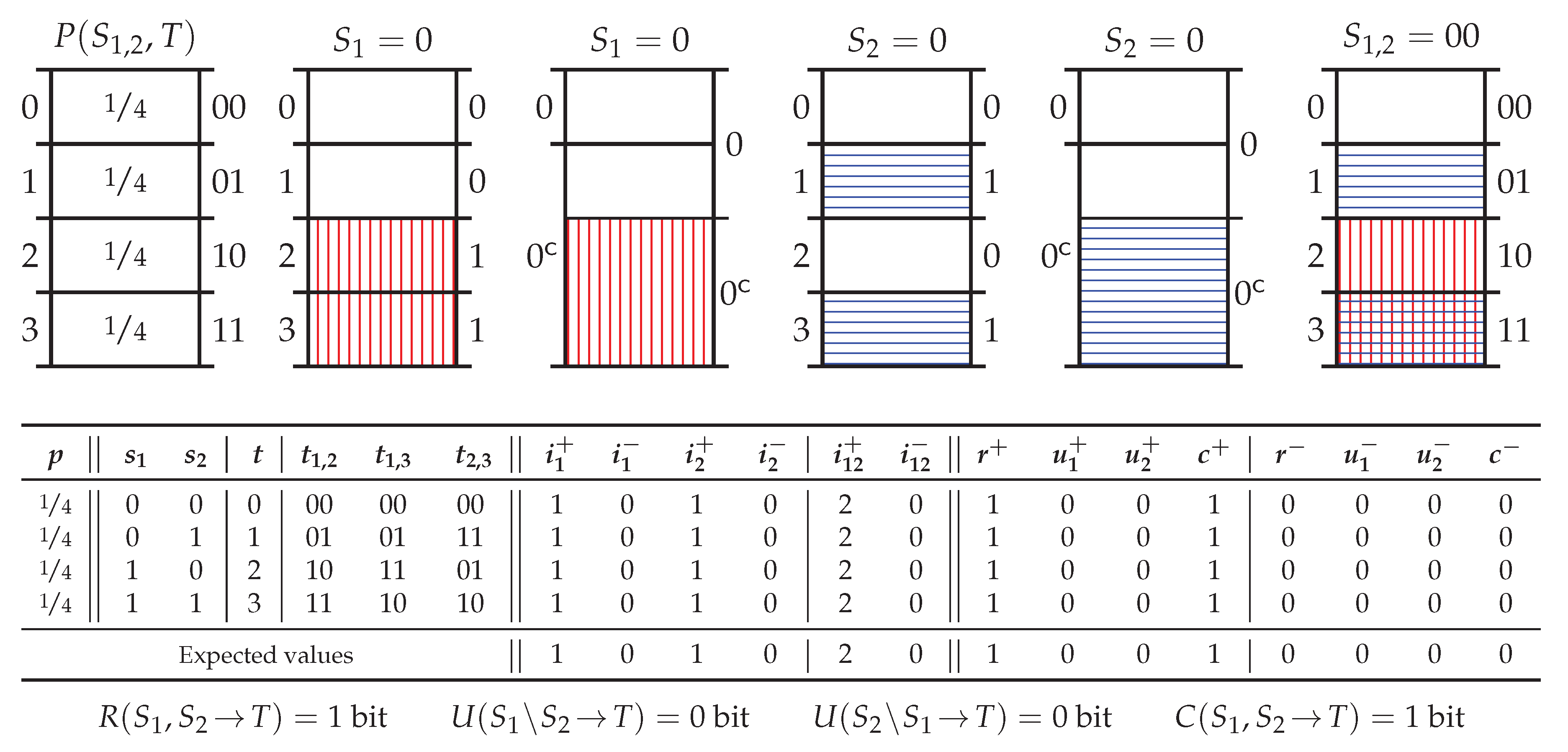 Entropy 20 00297 g007
