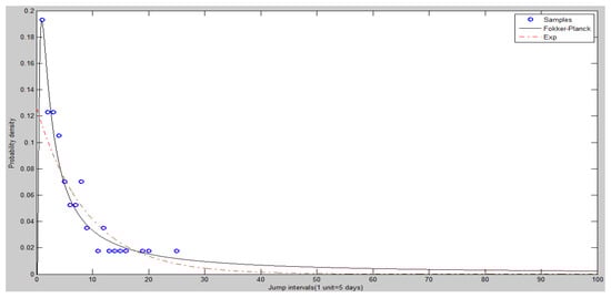 Entropy 20 00304 g0a2