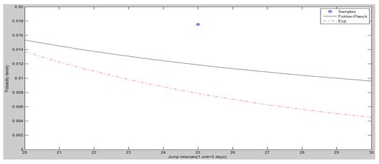 Entropy 20 00304 g0a3
