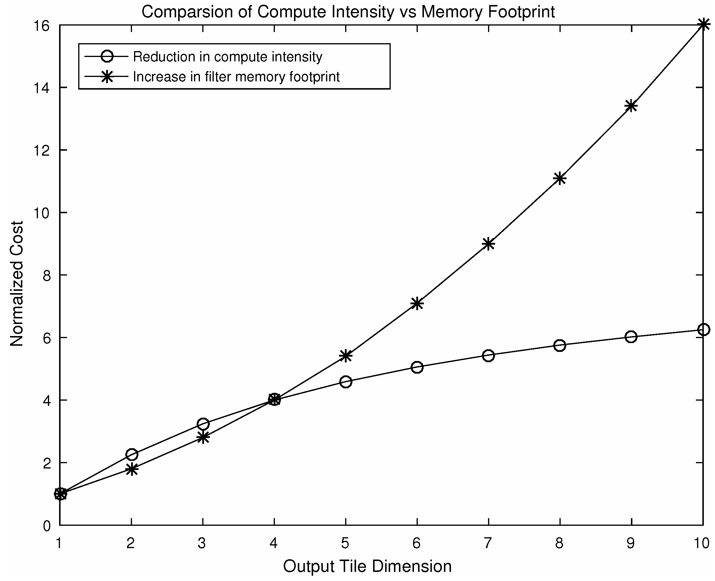 Entropy 20 00305 g008