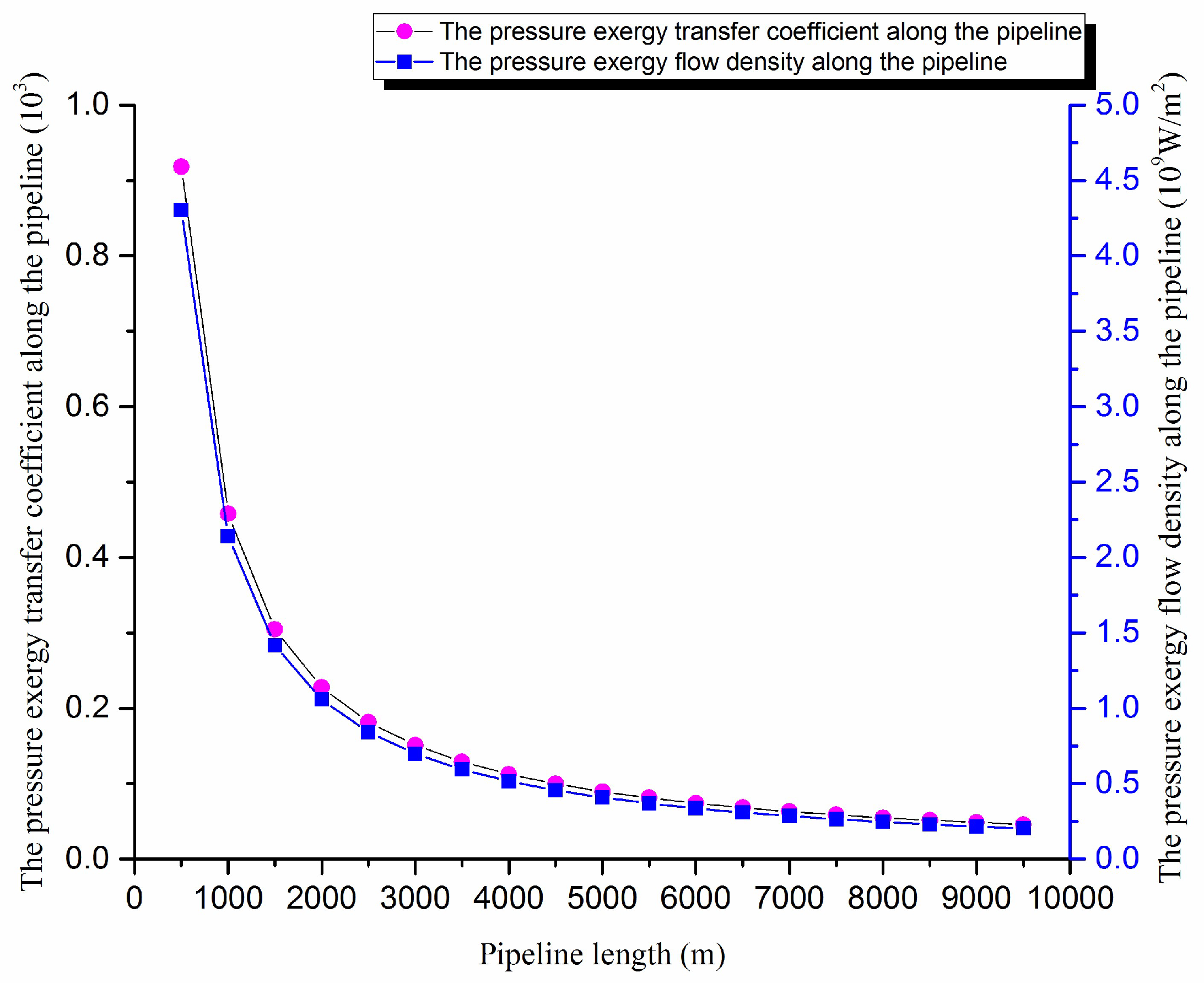 Entropy 20 00309 g001 Entropy 20 00309 g001