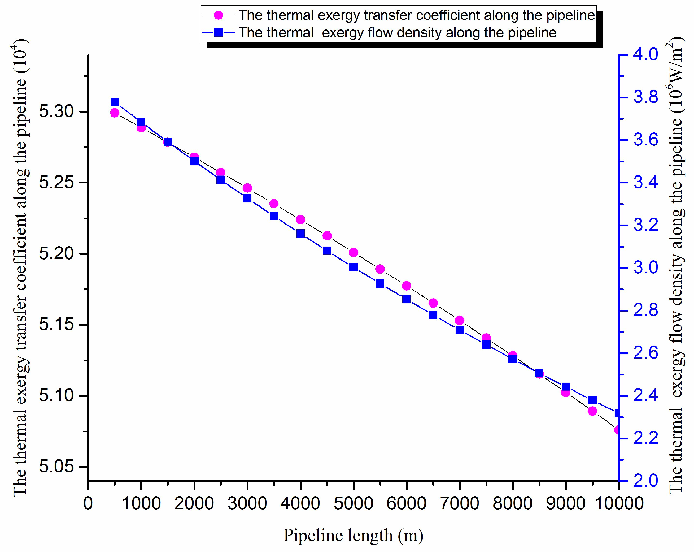Entropy 20 00309 g006 Entropy 20 00309 g006