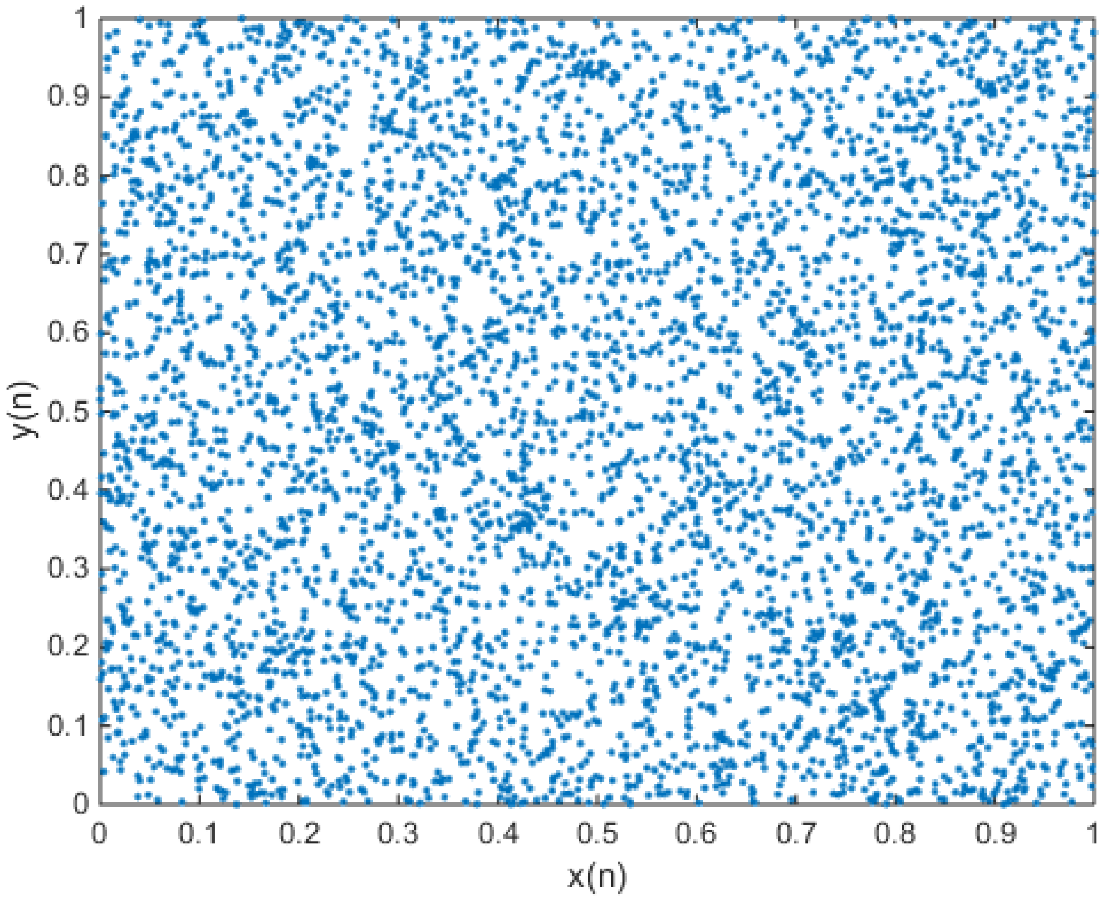 Entropy 20 00322 g001 Entropy 20 00322 g001