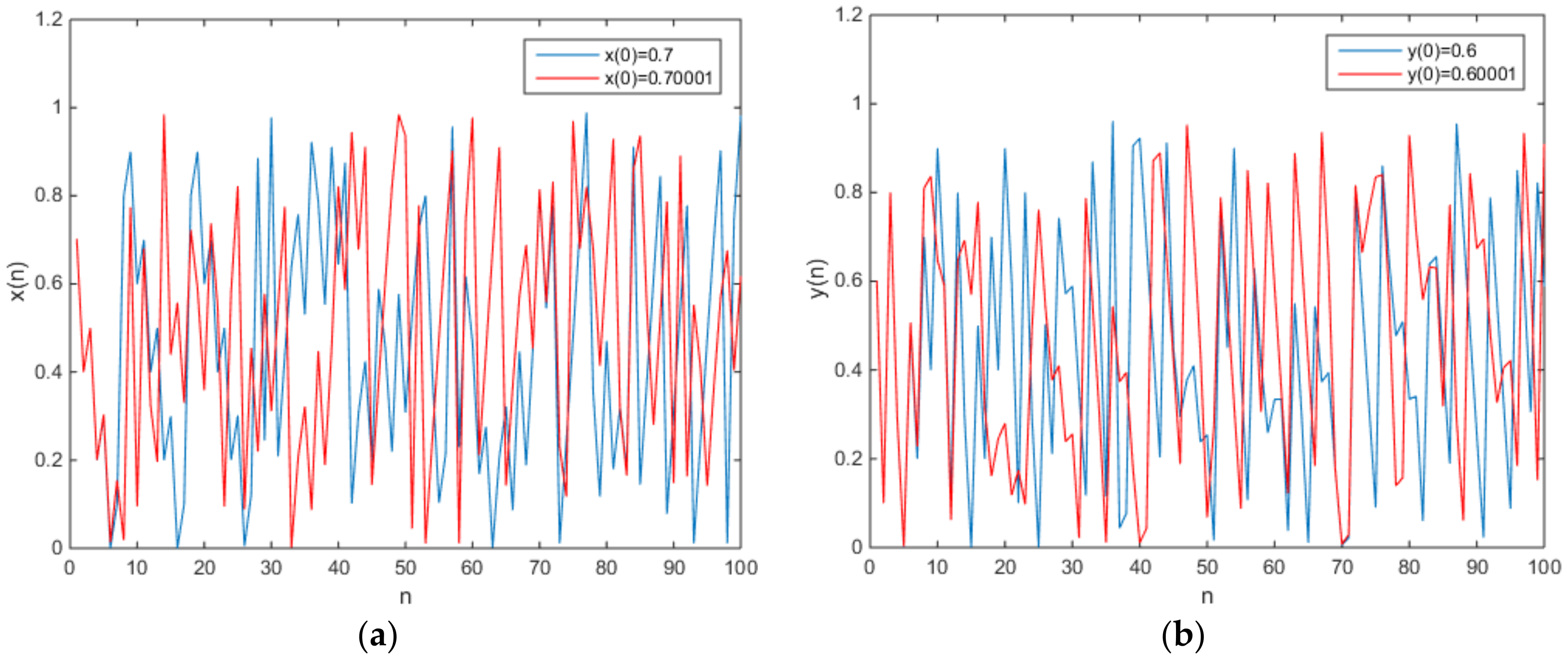 Entropy 20 00322 g003 Entropy 20 00322 g003