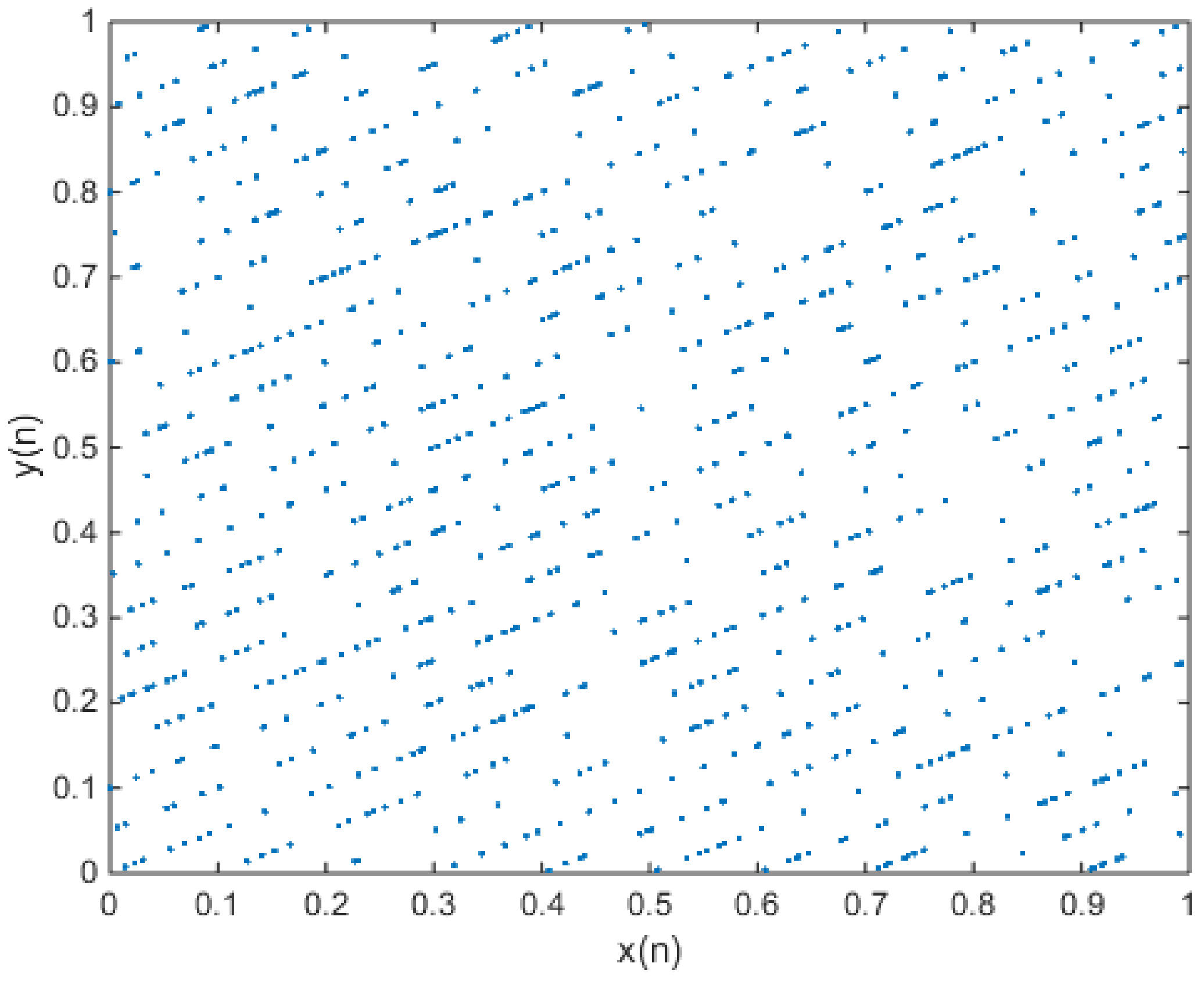 Entropy 20 00322 g004 Entropy 20 00322 g004