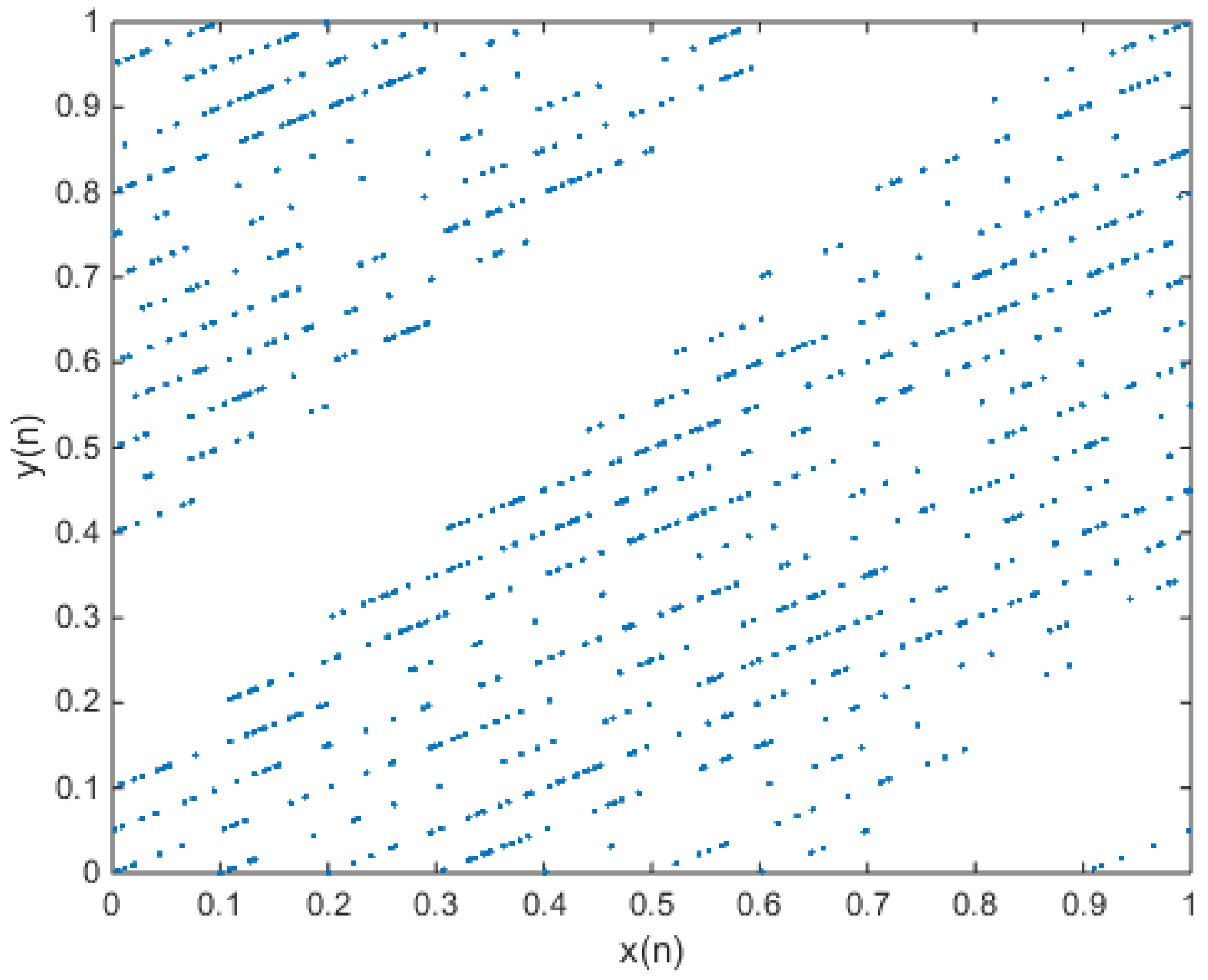 Entropy 20 00322 g006 Entropy 20 00322 g006