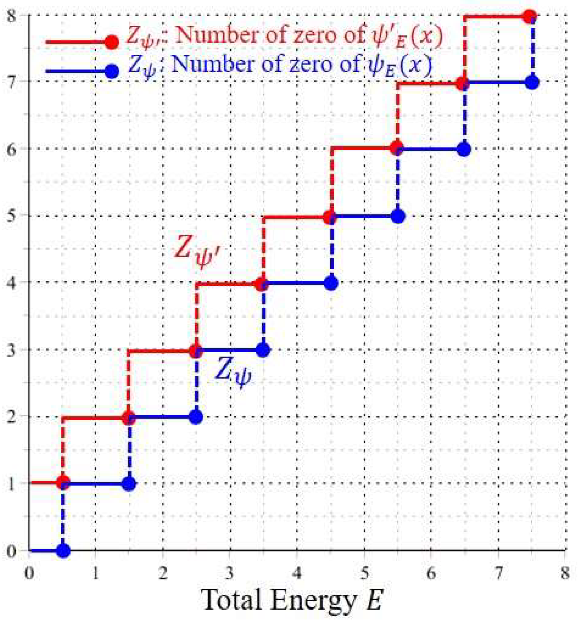 Entropy 20 00327 g001 Entropy 20 00327 g001