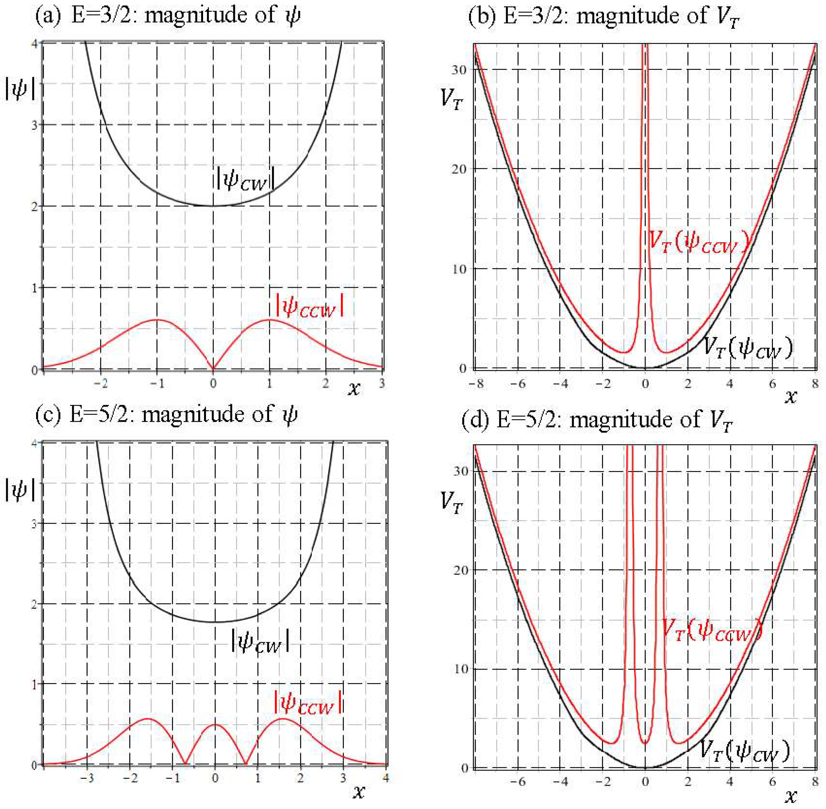 Entropy 20 00327 g010 Entropy 20 00327 g010
