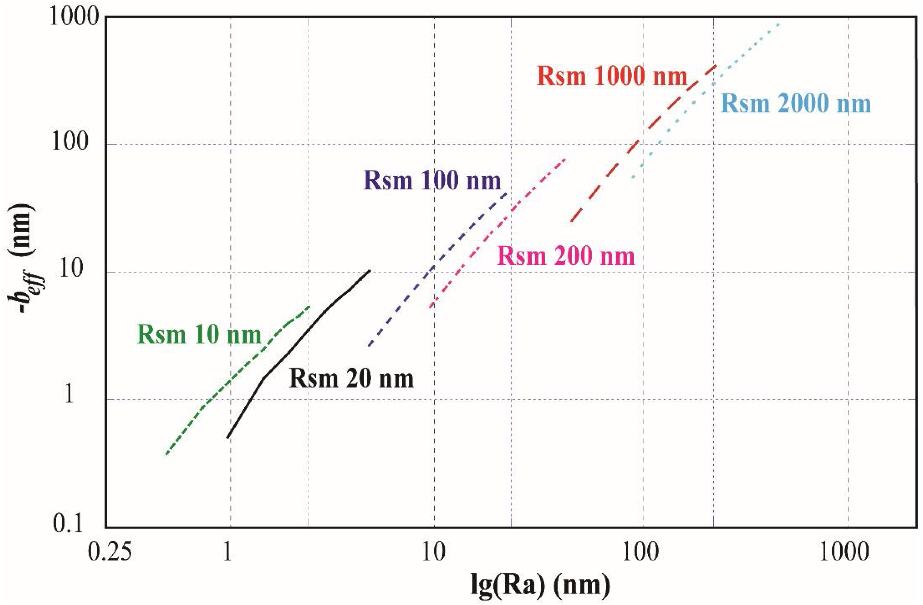 Entropy 20 00334 g002
