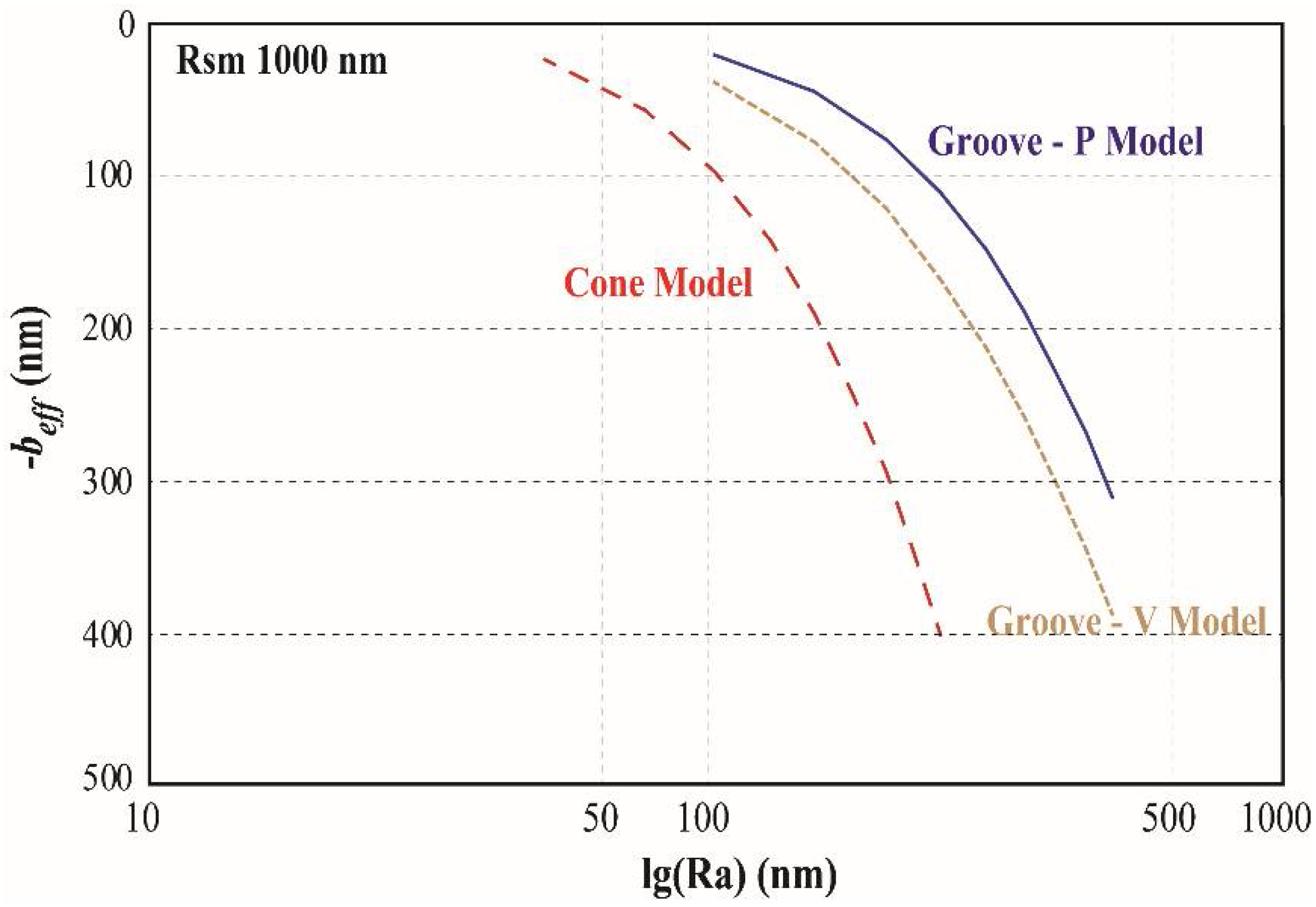 Entropy 20 00334 g003