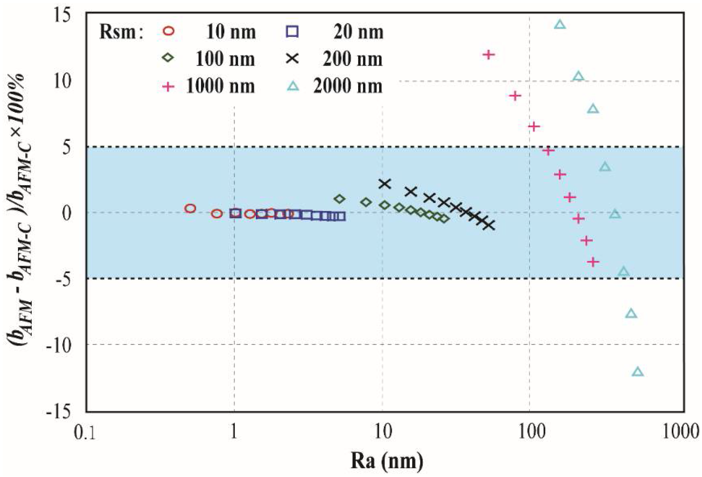 Entropy 20 00334 g004