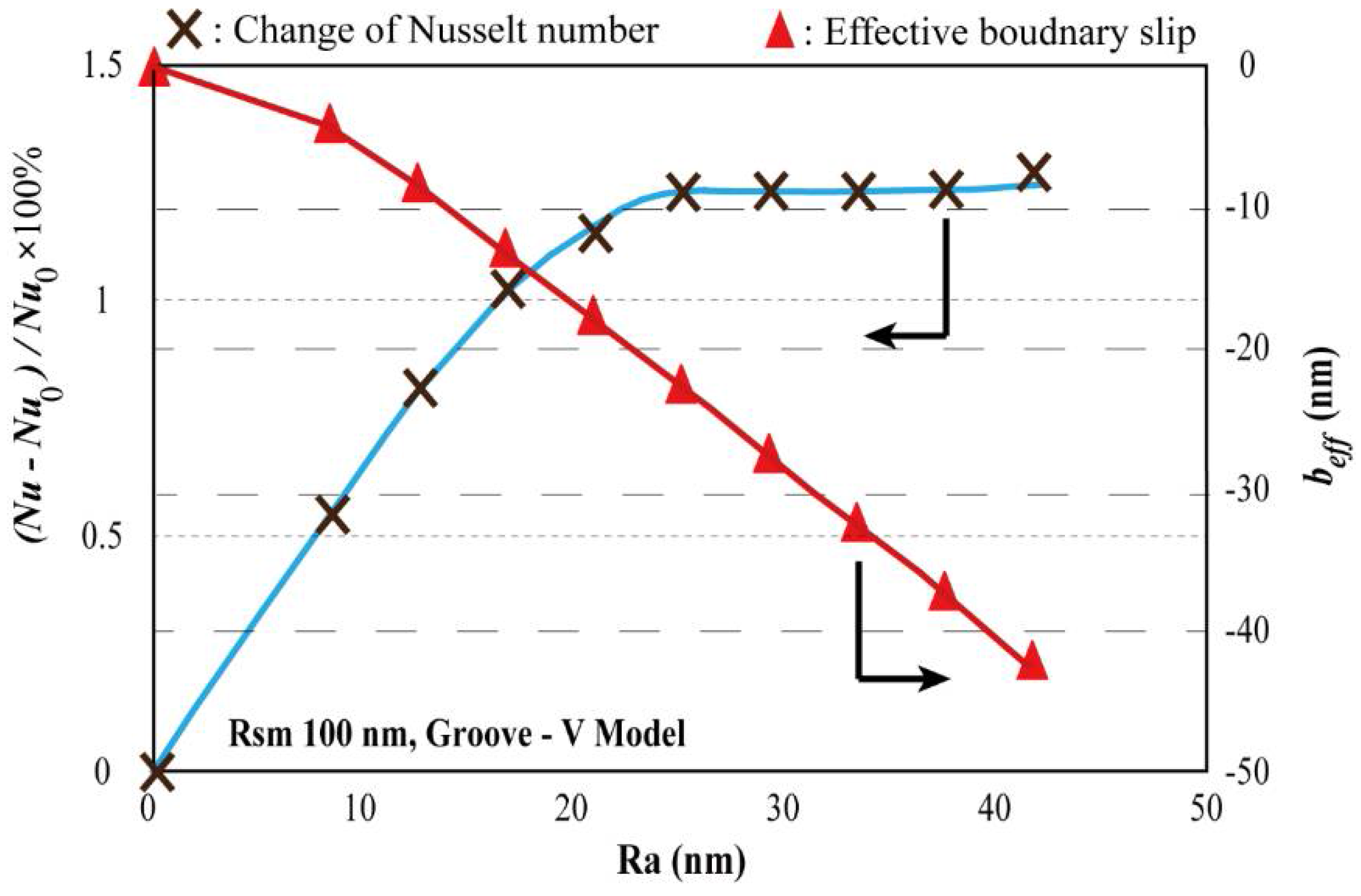 Entropy 20 00334 g005