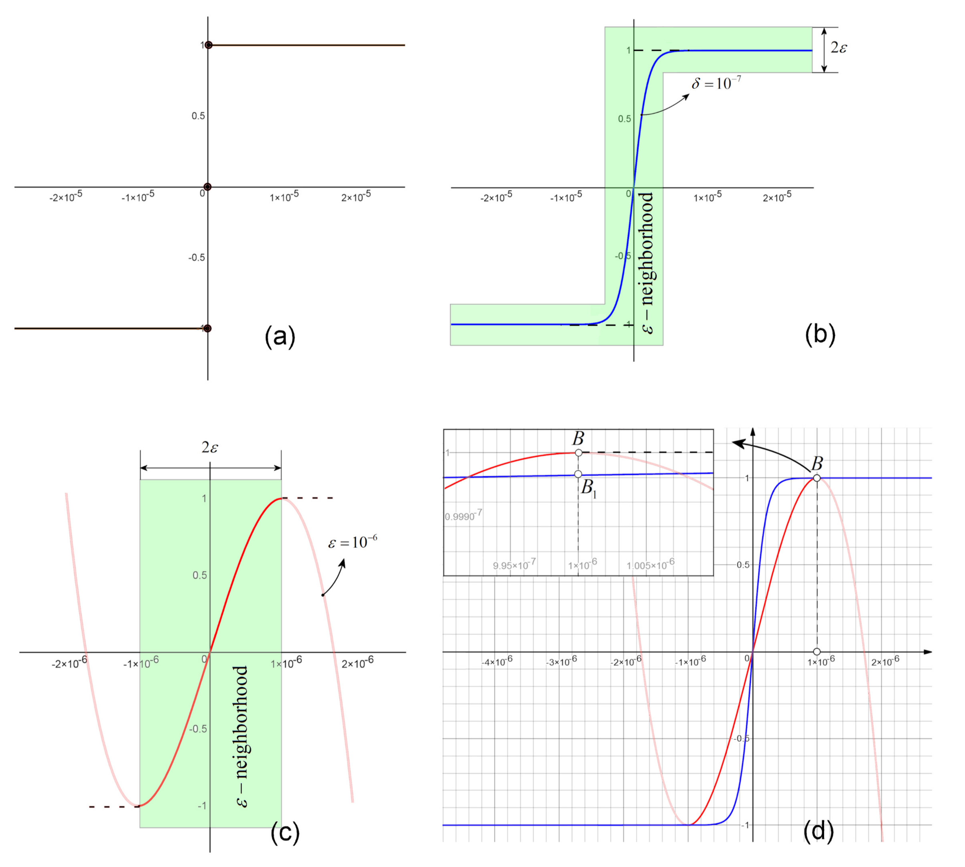 Entropy 20 00337 g001 Entropy 20 00337 g001