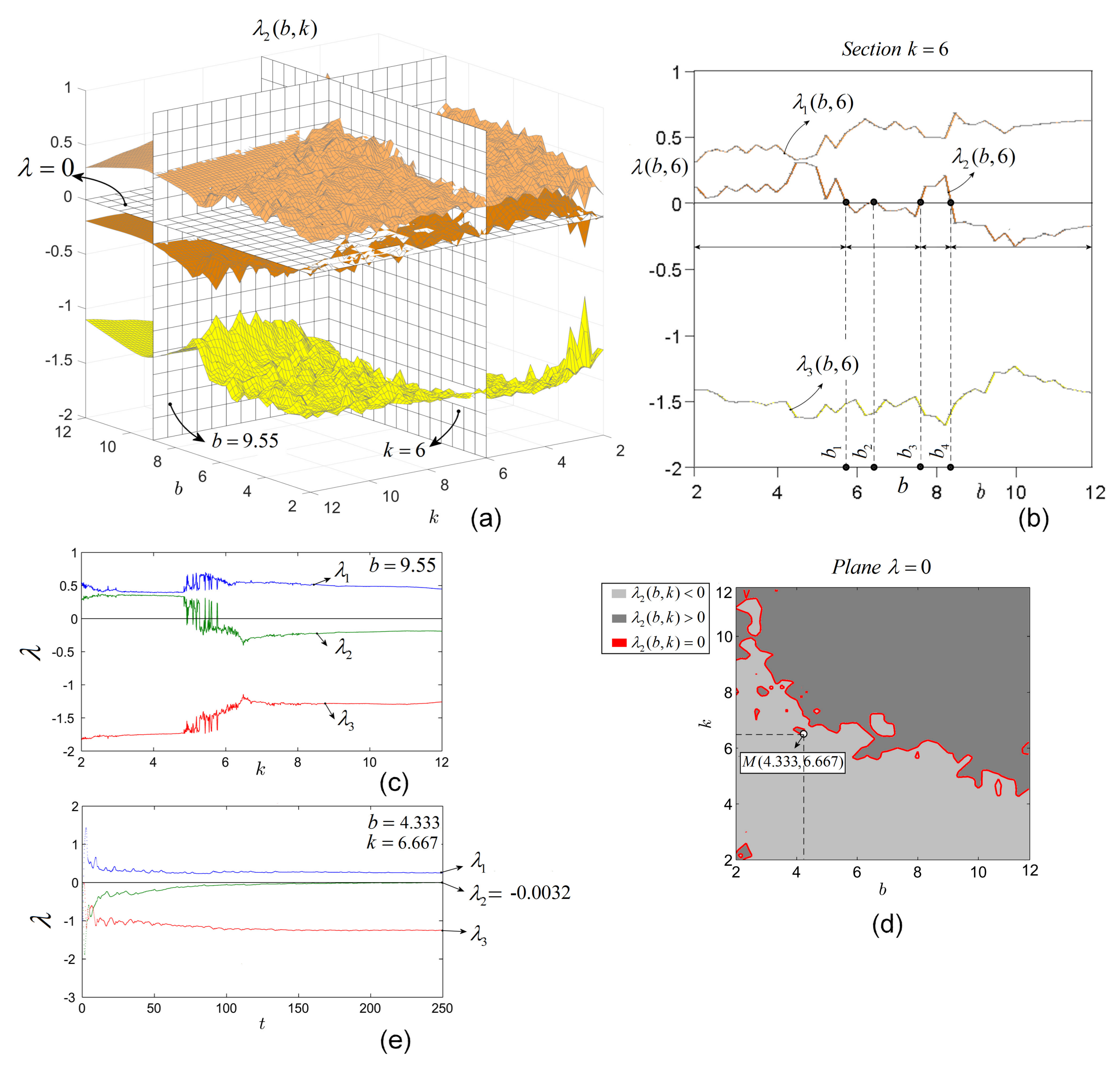 Entropy 20 00337 g003 Entropy 20 00337 g003