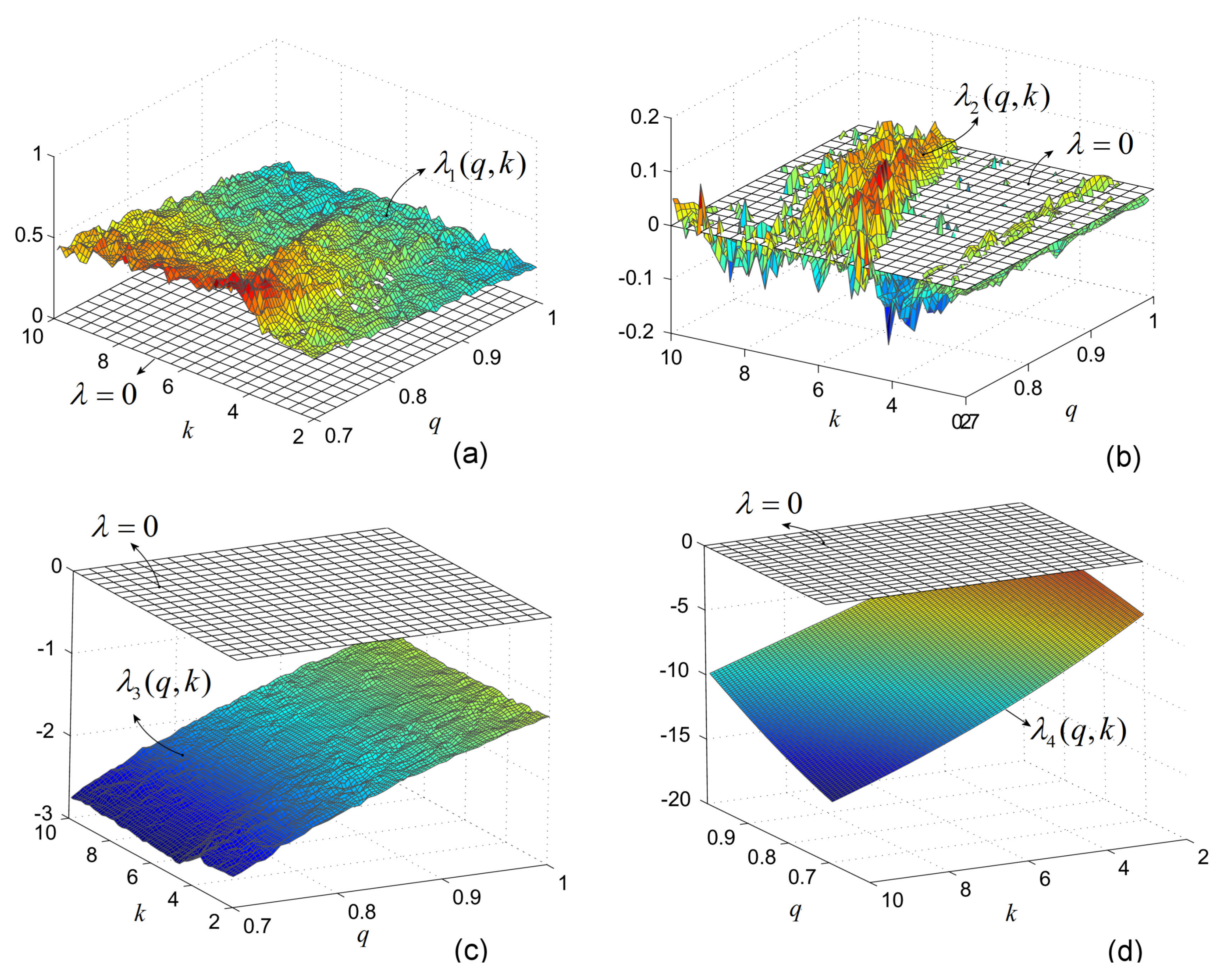 Entropy 20 00337 g004 Entropy 20 00337 g004