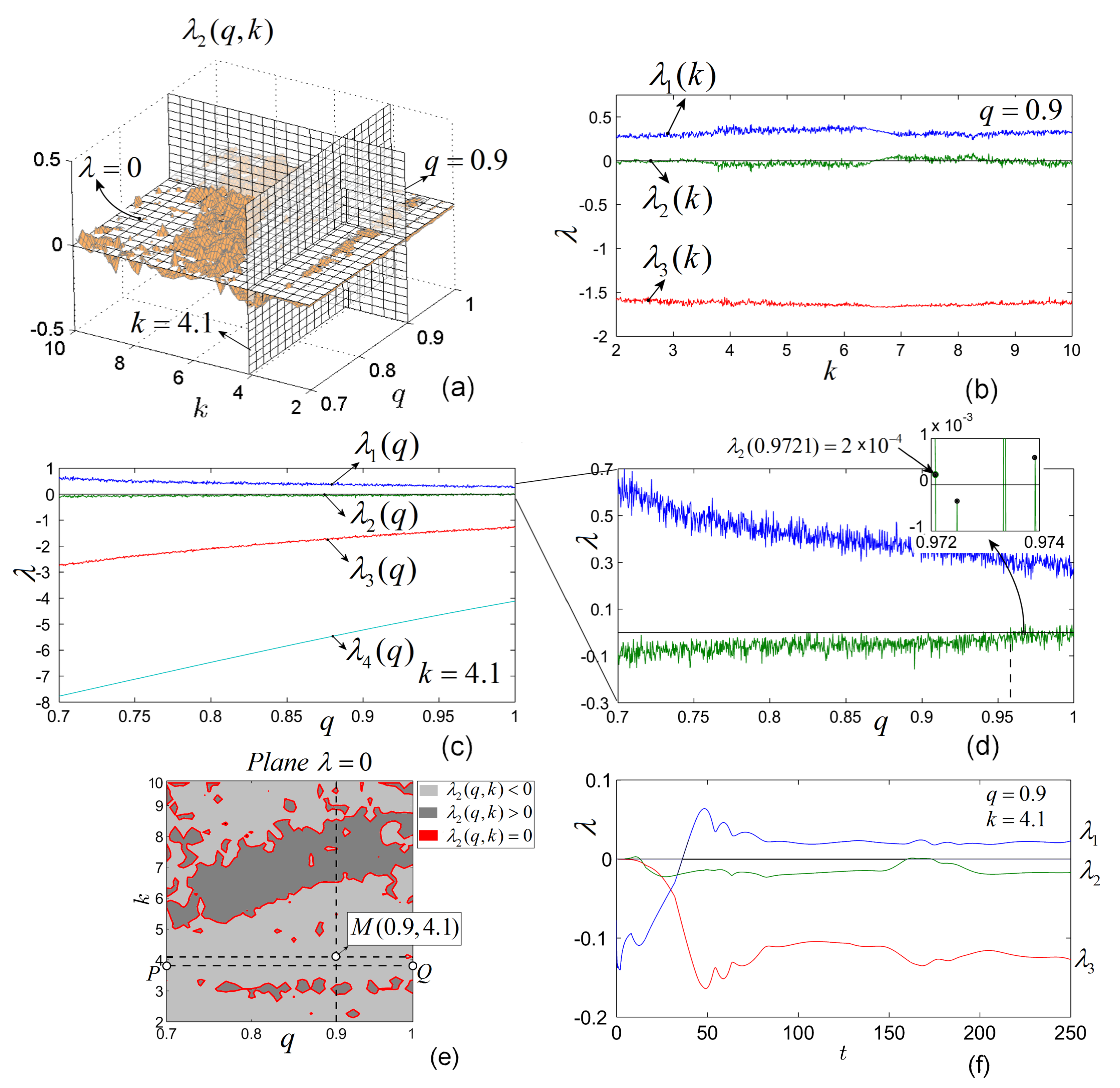 Entropy 20 00337 g005 Entropy 20 00337 g005