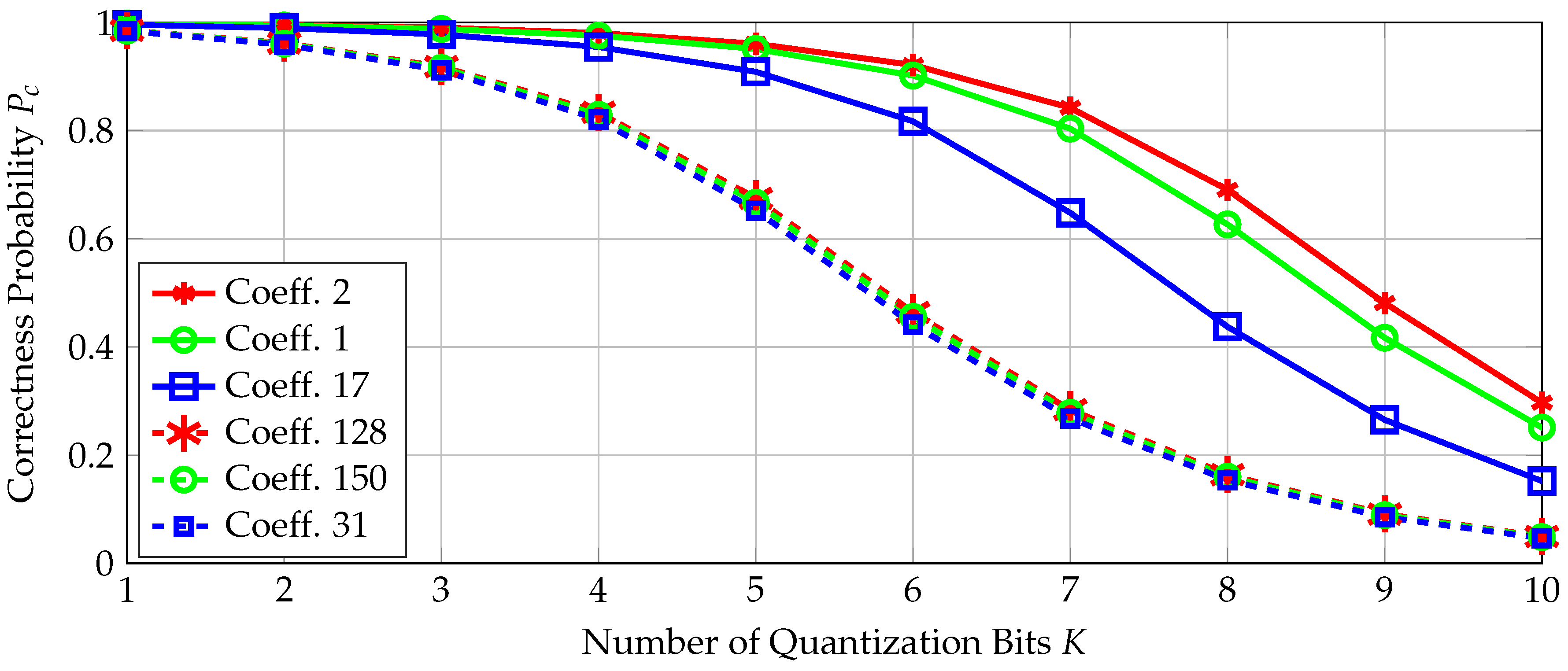 Entropy 20 00340 g006