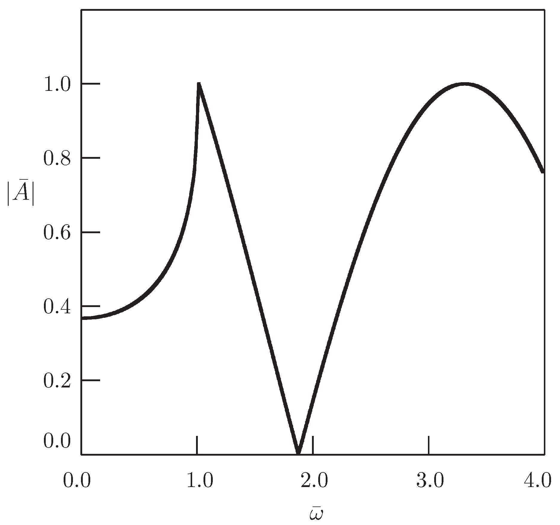 Entropy 20 00346 g002