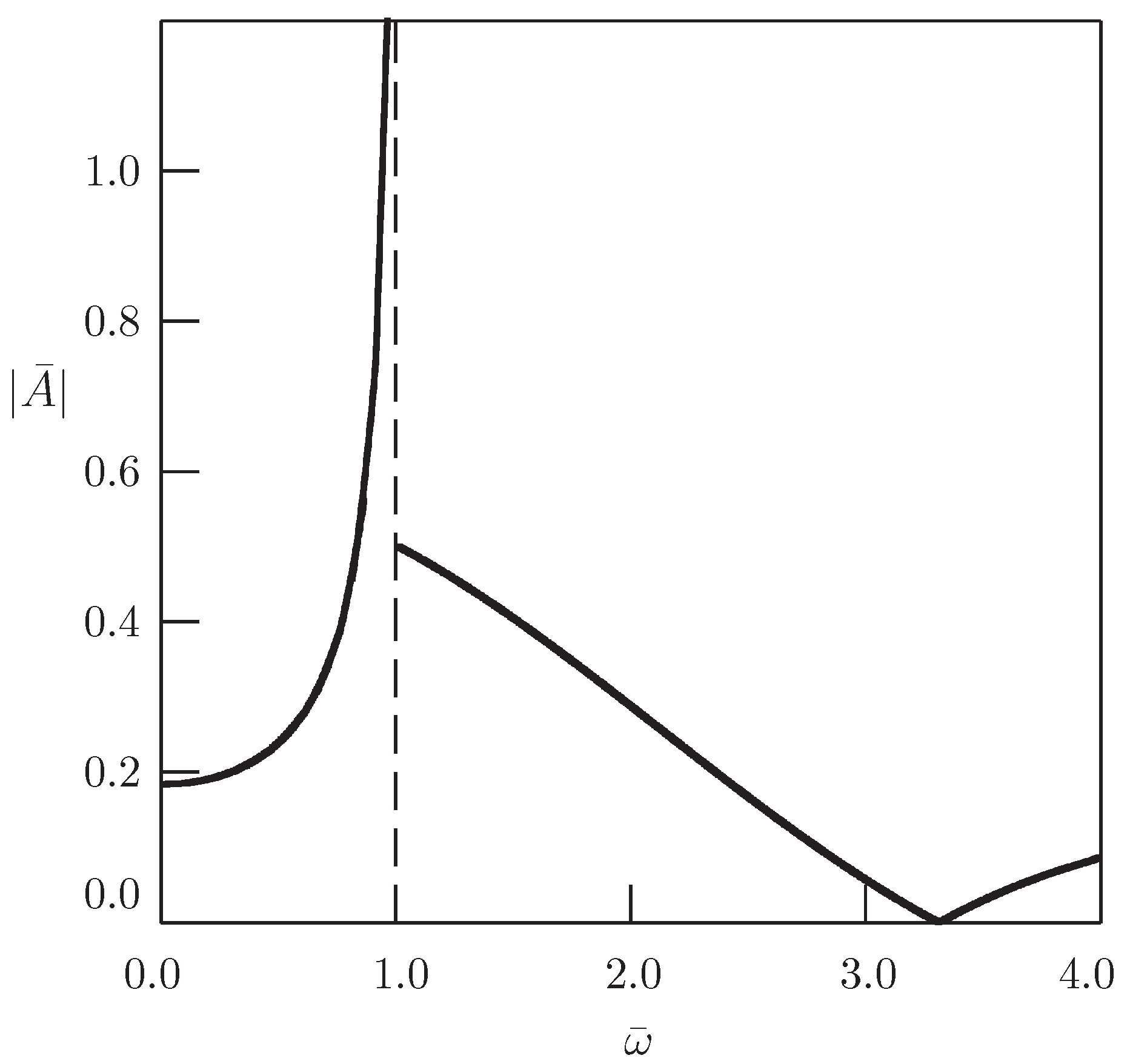 Entropy 20 00346 g003