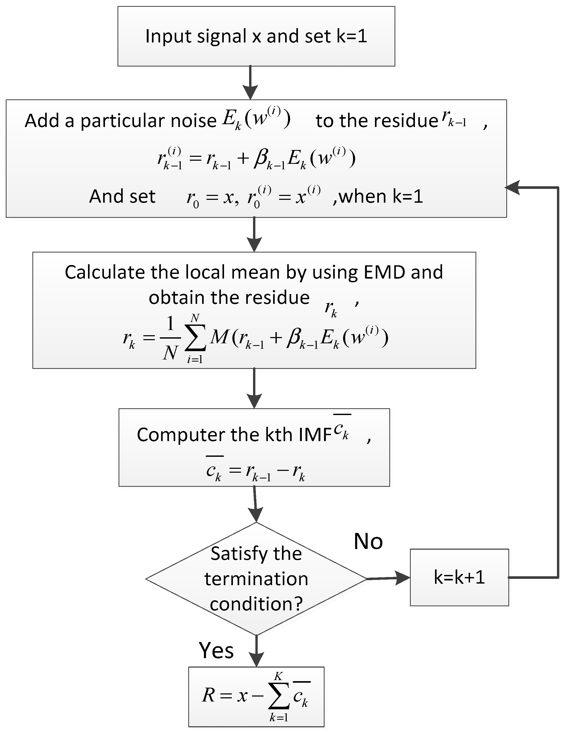 Entropy 20 00361 g001