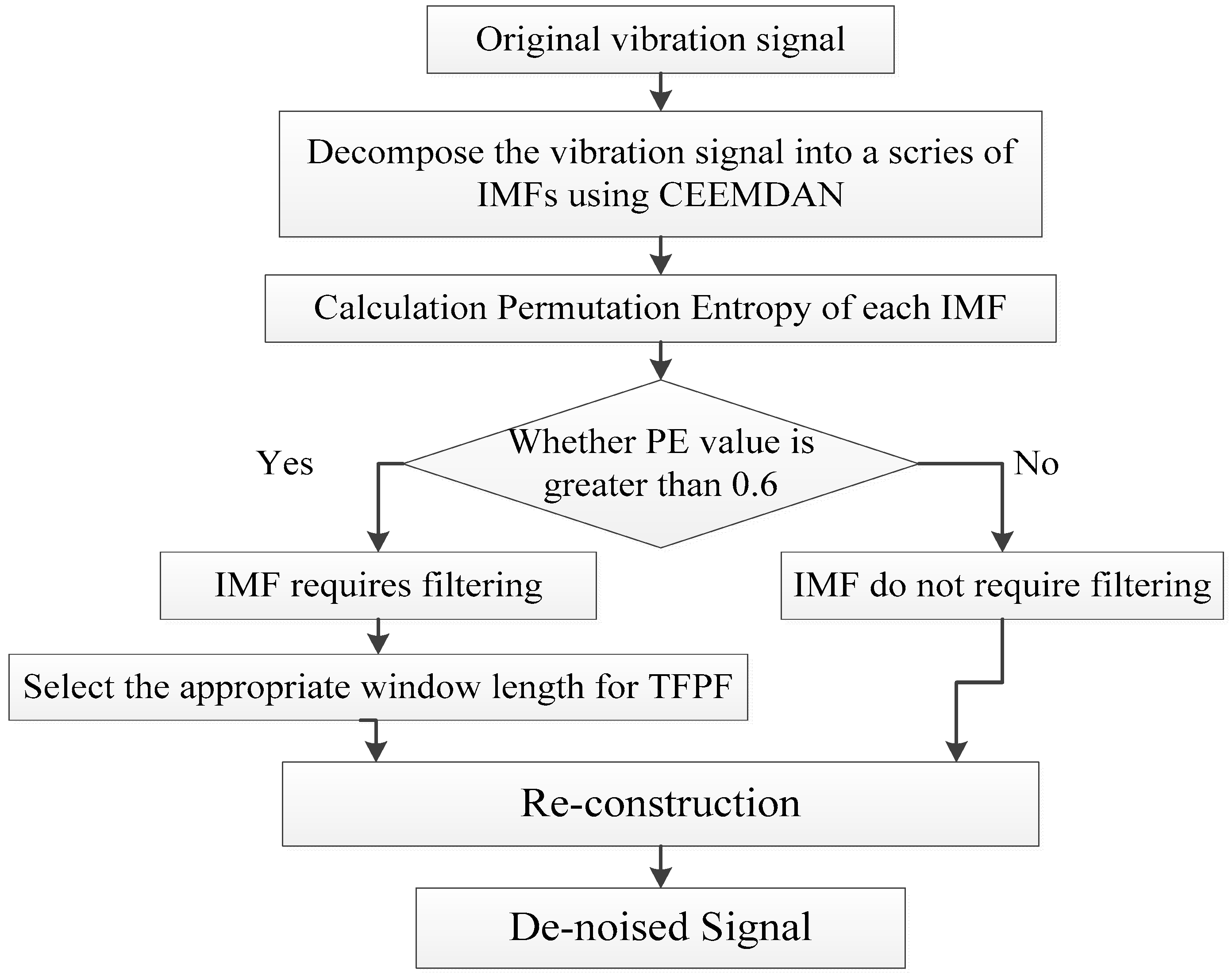 Entropy 20 00361 g002